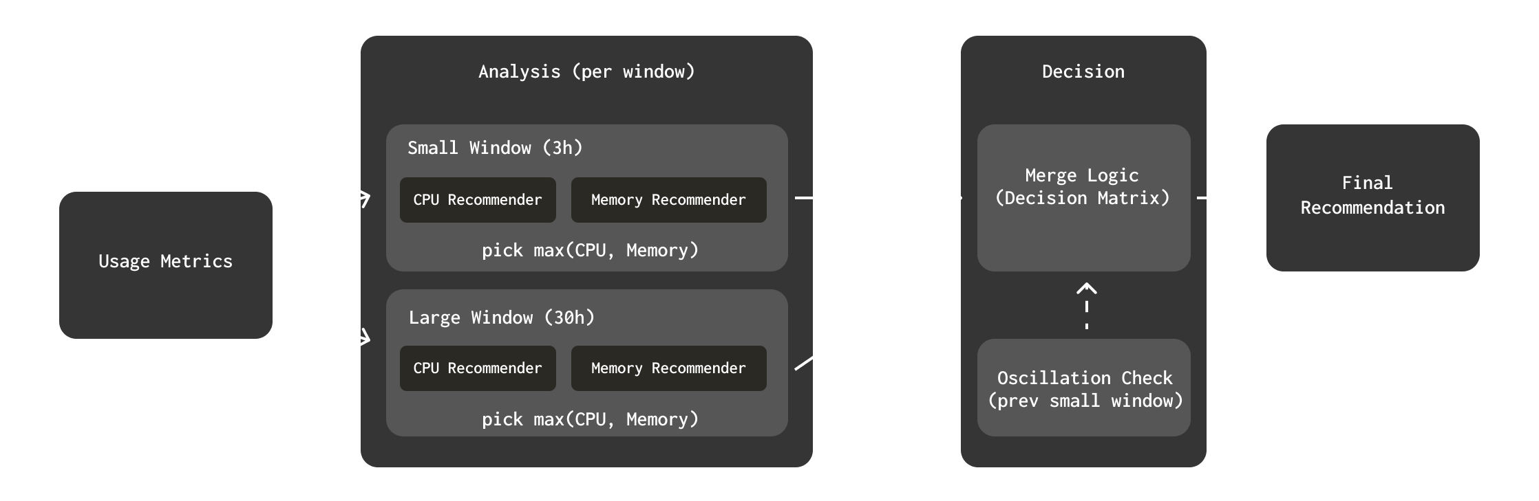 Two-window recommender merging logic
