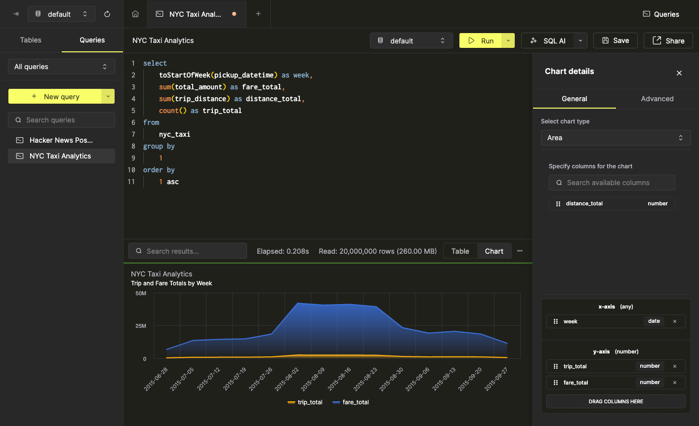 Изменение с Столбчатой диаграммы на Областную