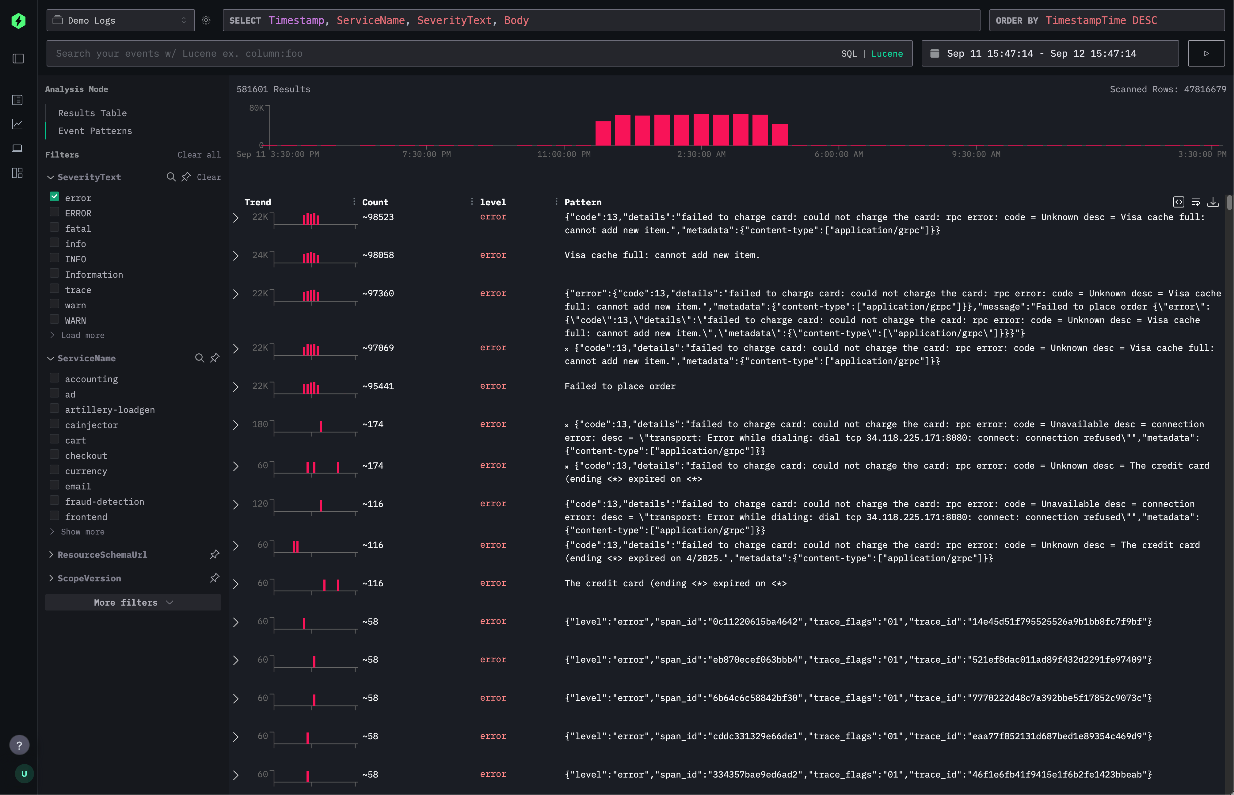 Шаблоны событий