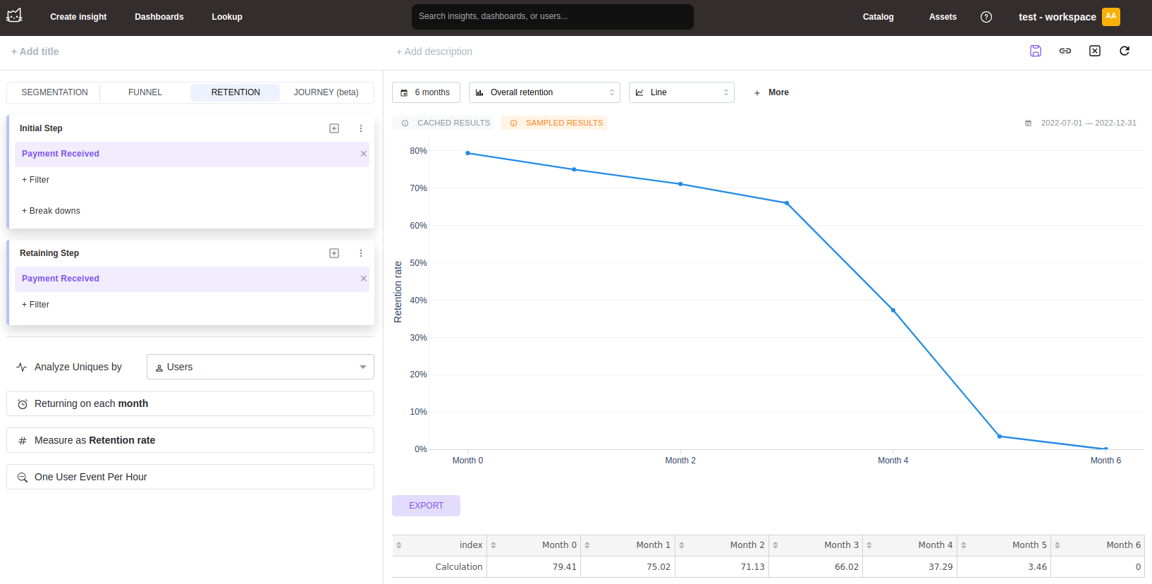 Mitzu retention analysis showing cohort retention rates