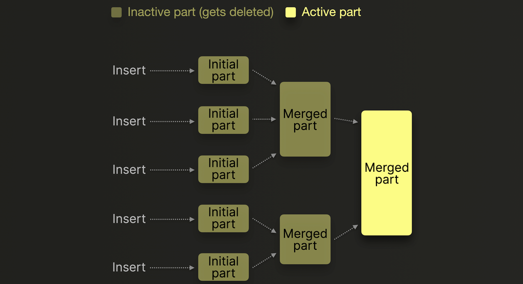 Простые объединения