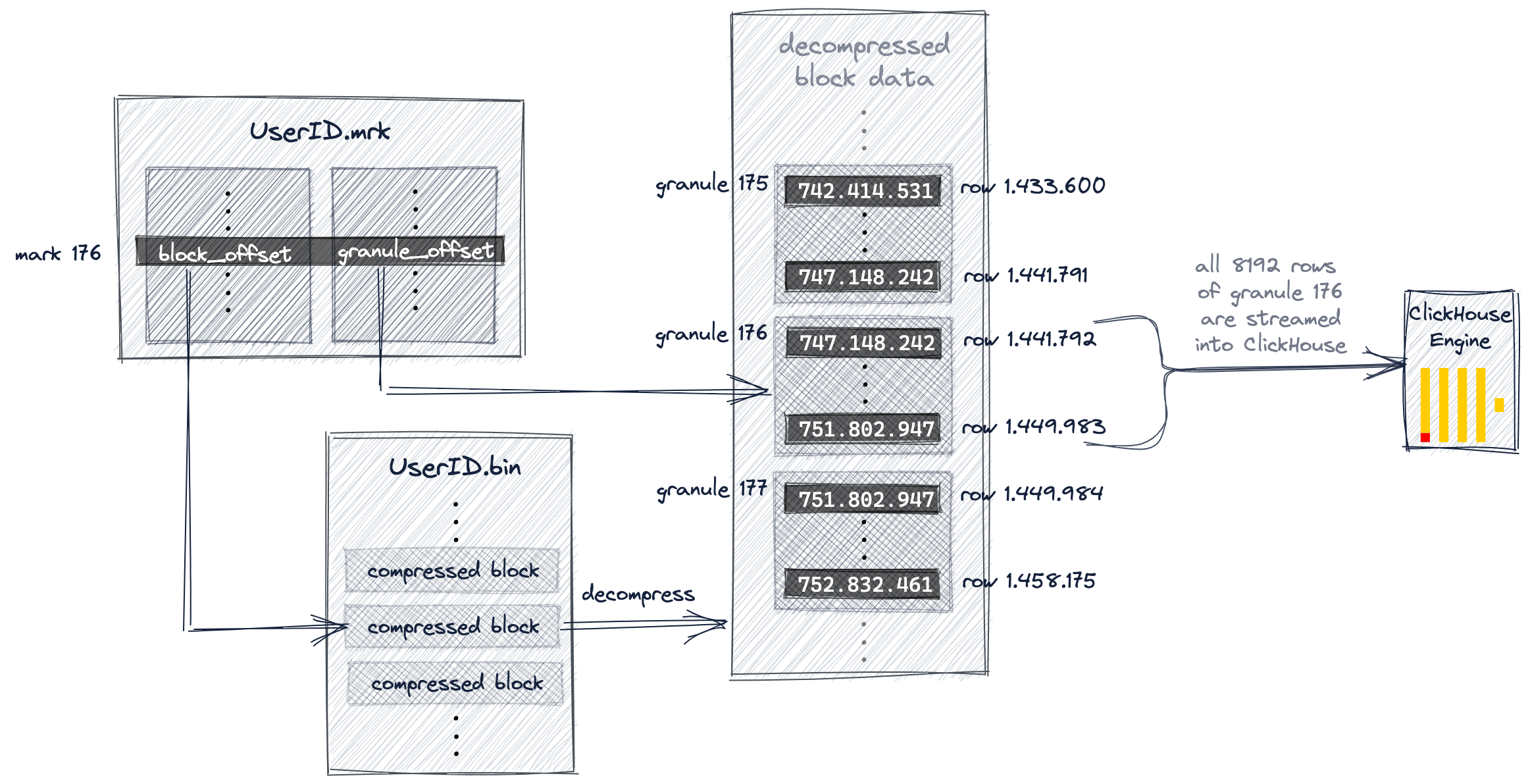 Sparse Primary Indices 06