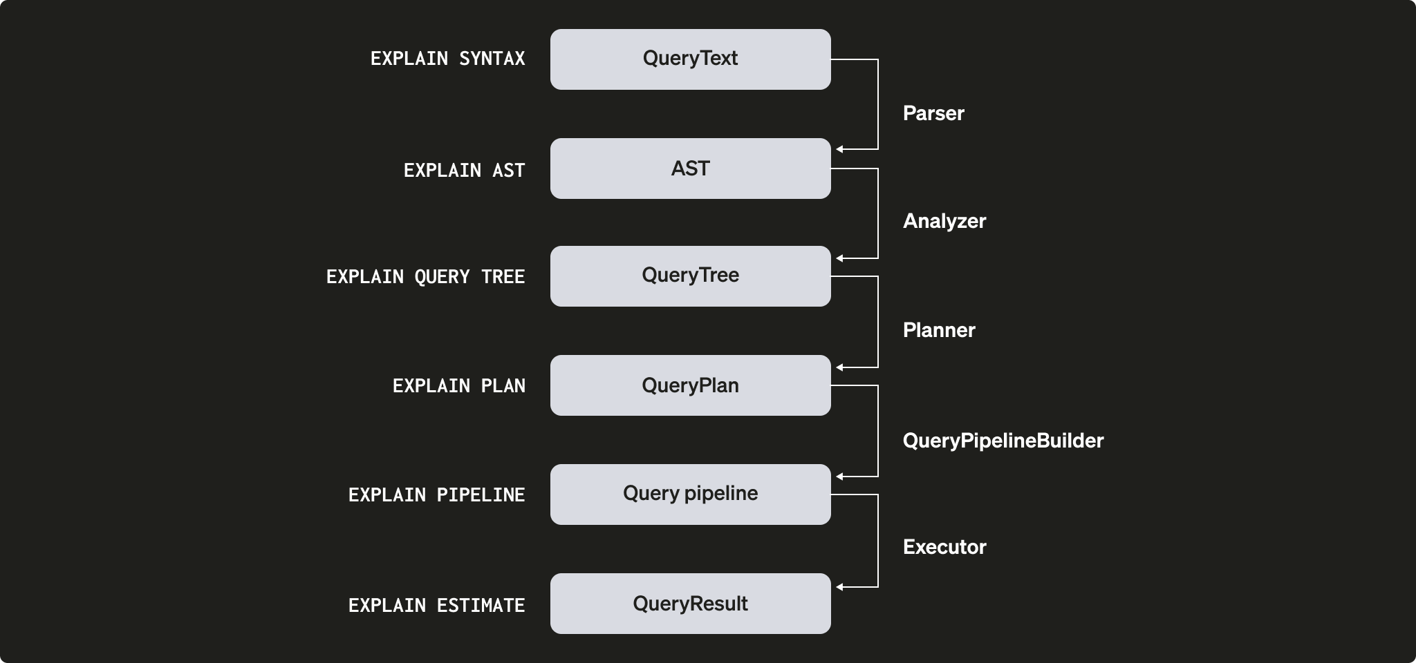 Explain query steps