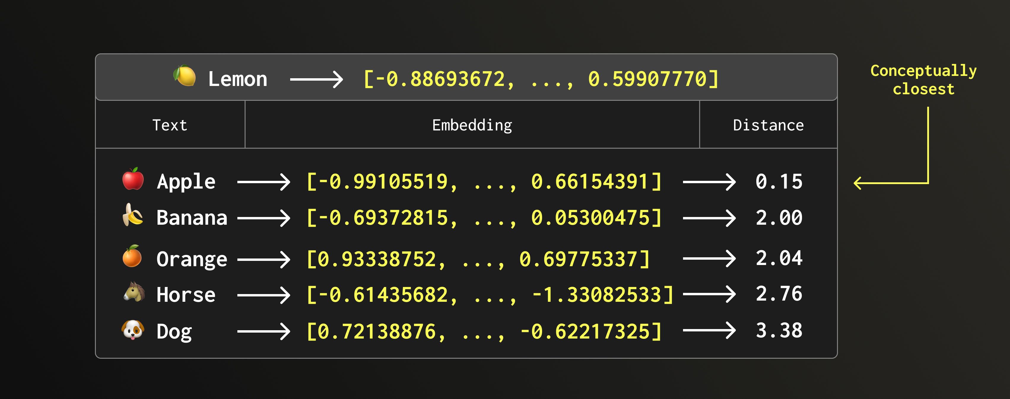 水果和动物 embedding 可视化图