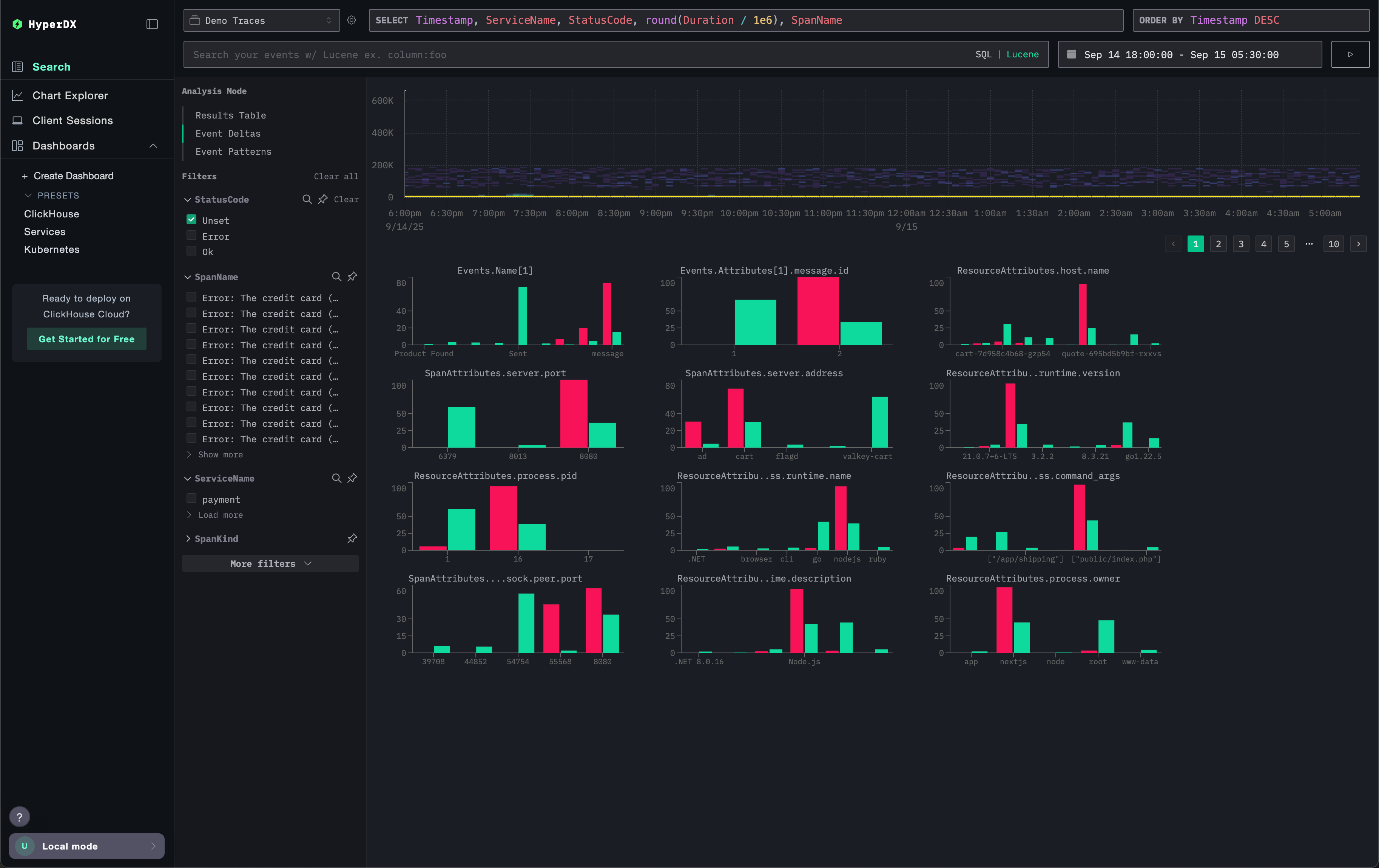 Event Deltas 分离效果较差