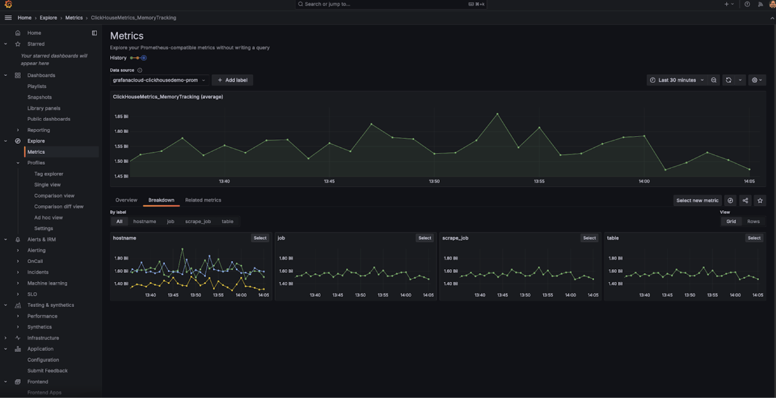 Grafana 仪表板展示来自 ClickHouse Cloud 的 Prometheus 指标
