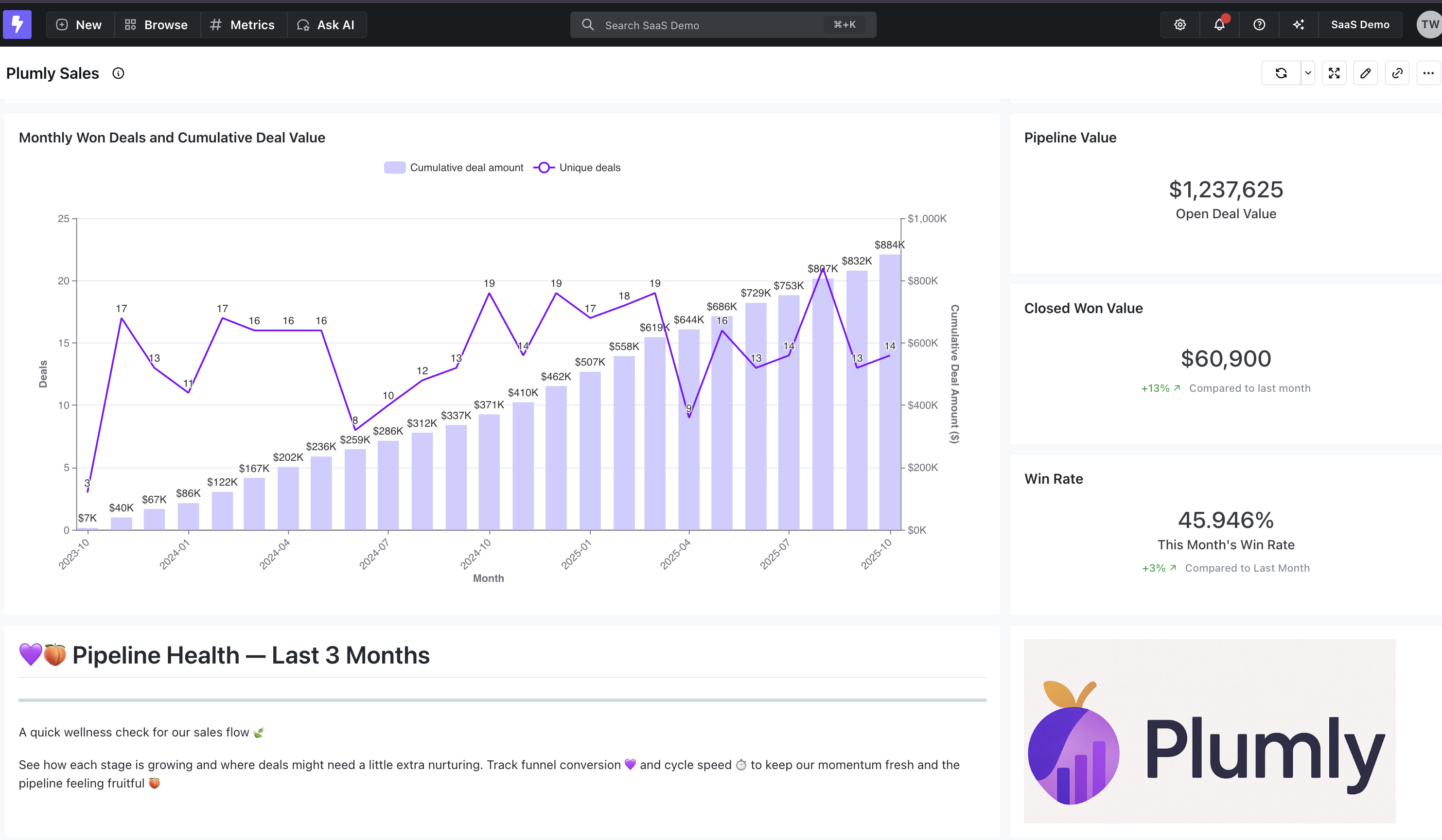 Lightdash 仪表板示例