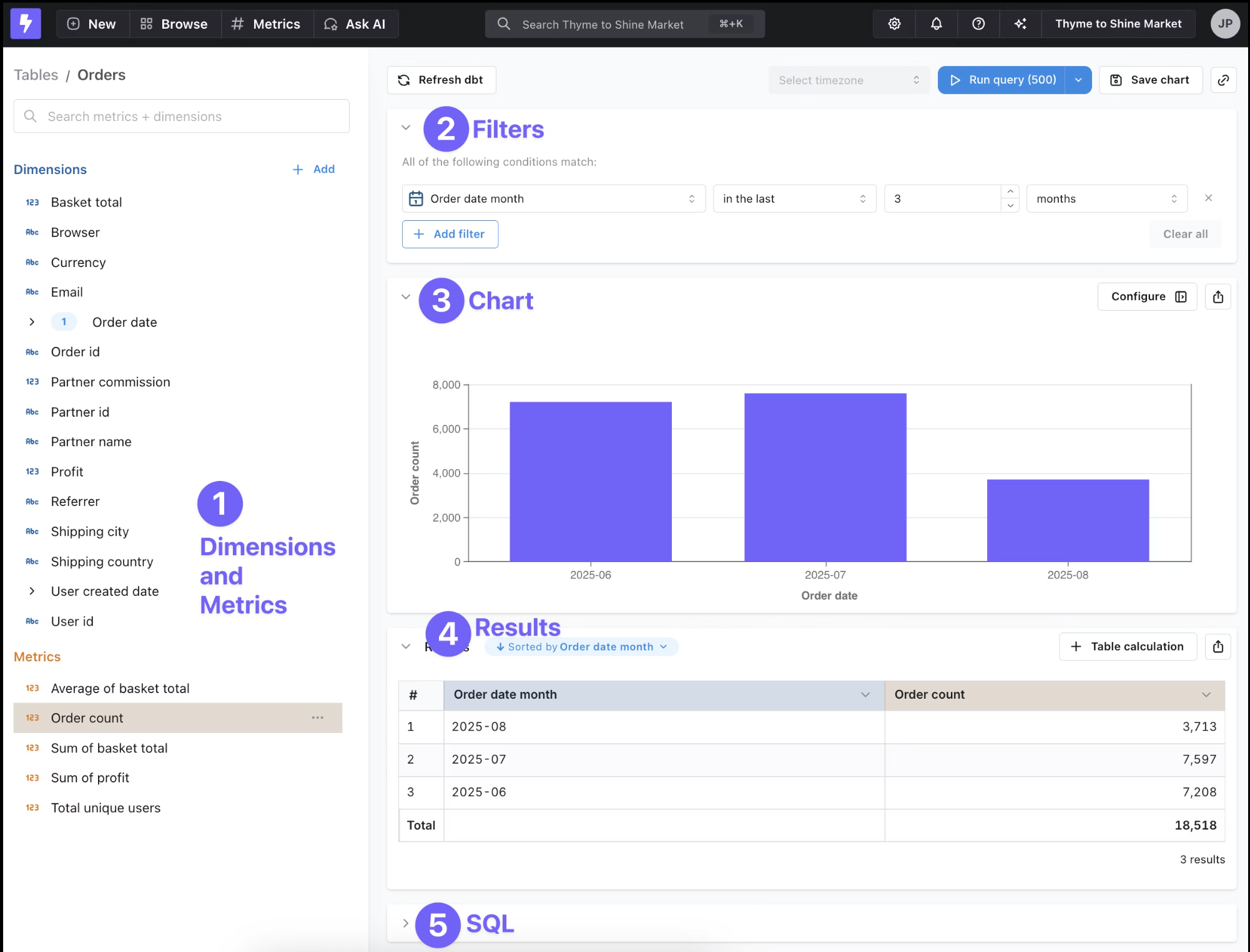 Lightdash 探索视图,显示维度、过滤器、图表、结果和 SQL