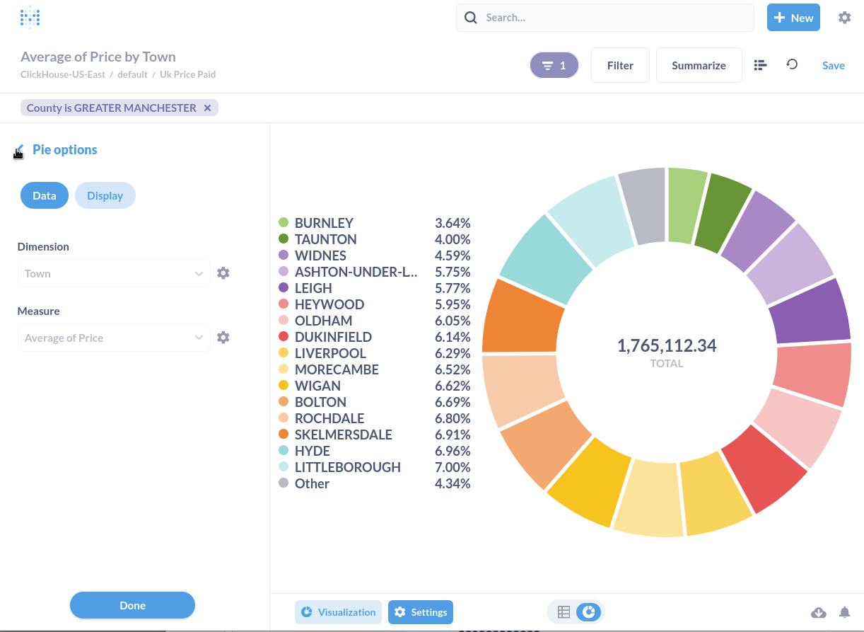 Metabase 饼图可视化展示来自 ClickHouse 的数据