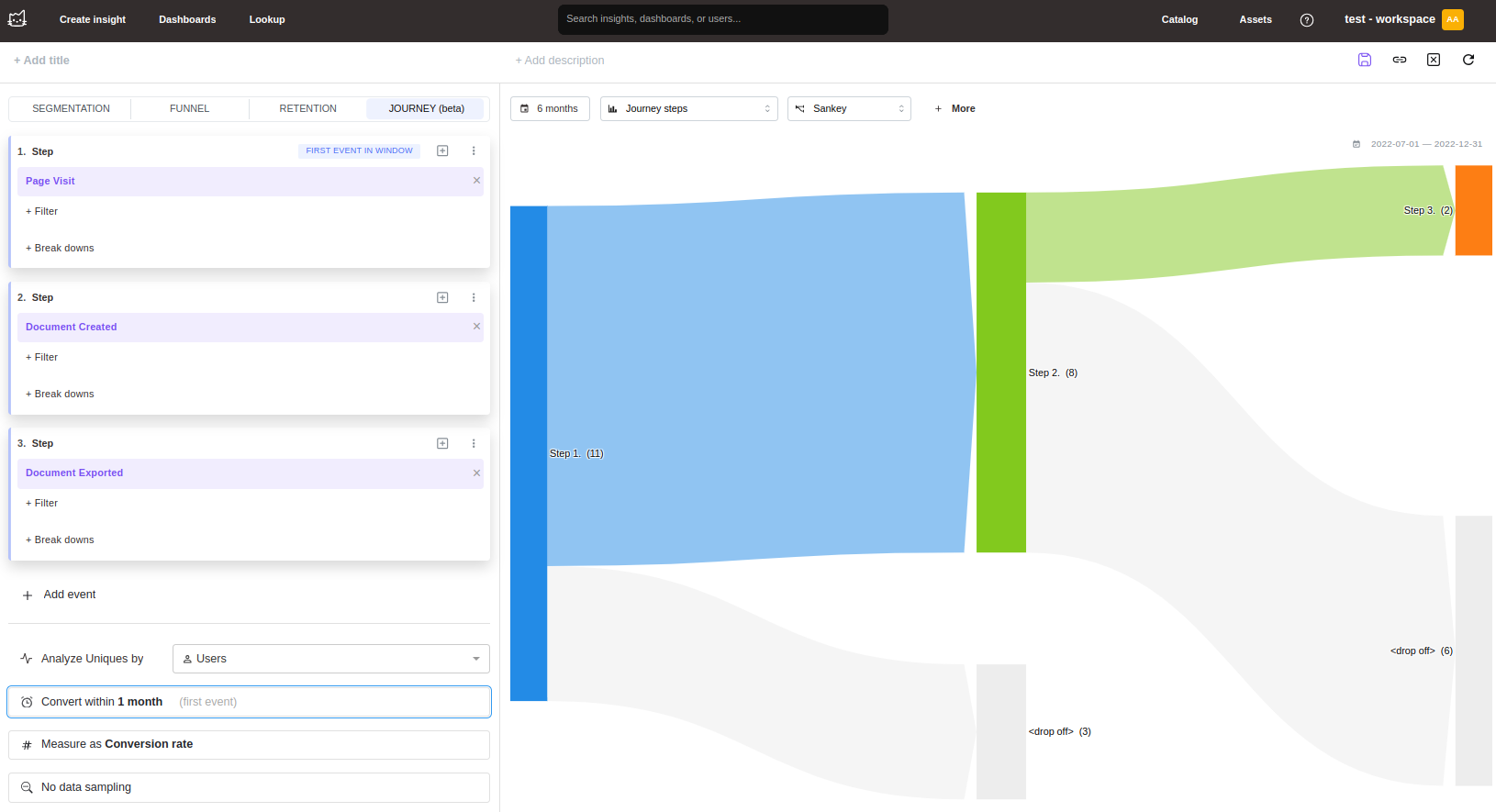Mitzu 旅程可视化，展示事件之间的用户路径流向