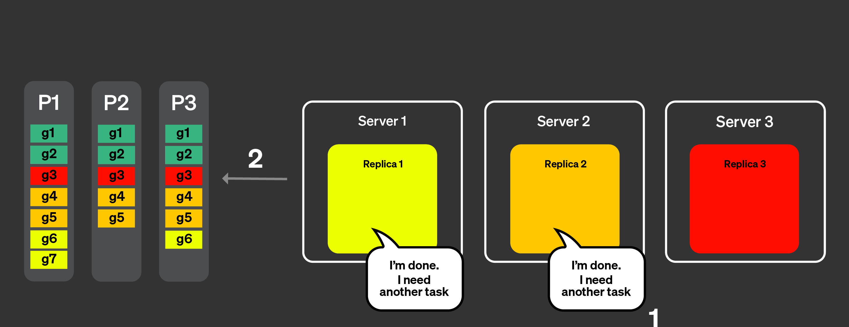 动态协调 - 第 2 部分