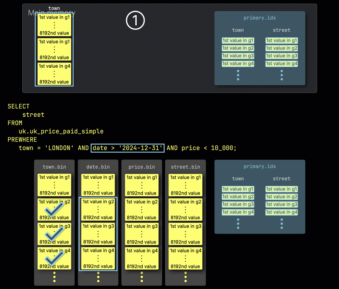 步骤 2:按 date 过滤