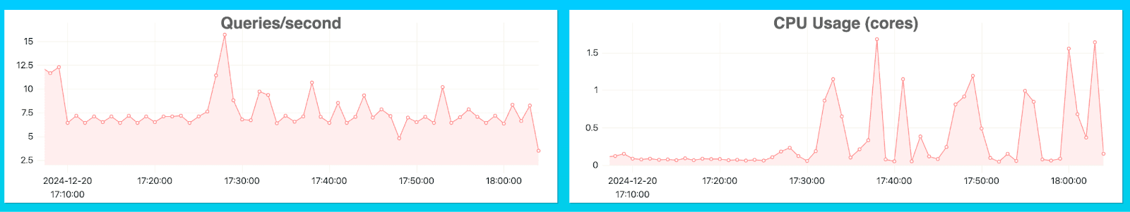 资源密集型查询