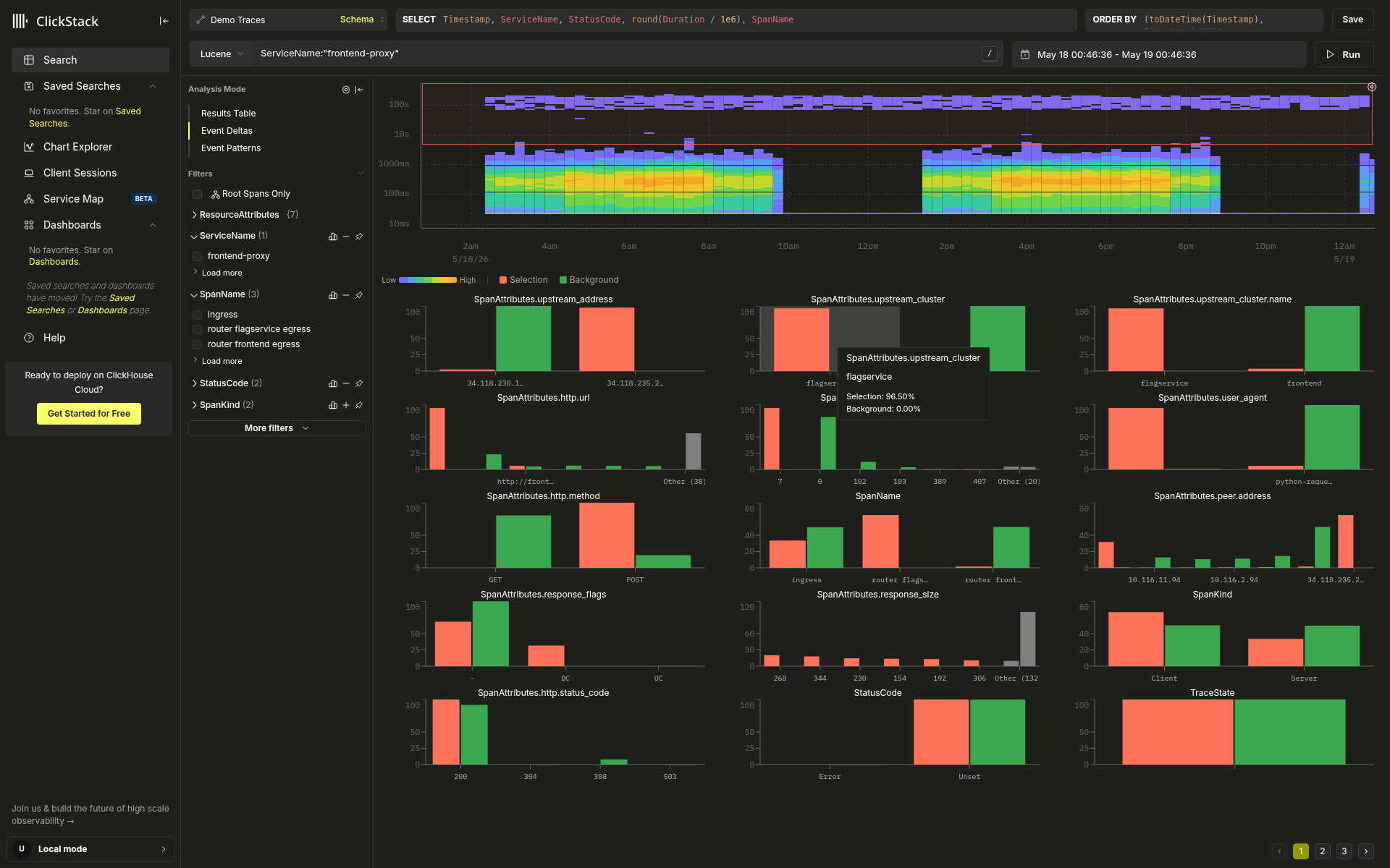 frontend-proxy 上的慢速与快速对比，矩形仅覆盖清楚分离的上方带状区域，并与下方密集主体明显分开