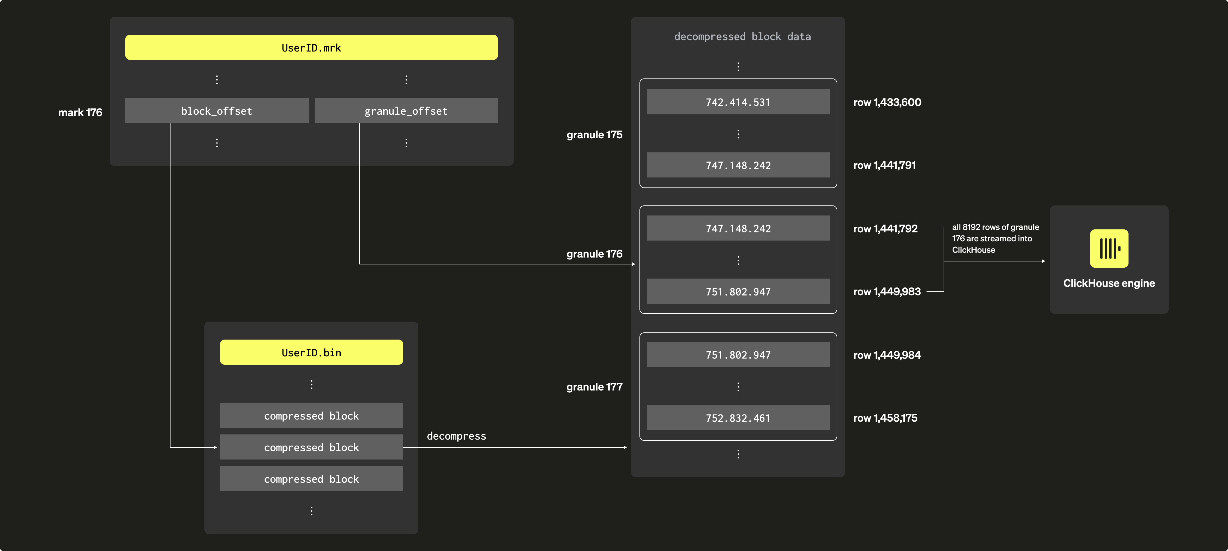 Sparse Primary Indices 06