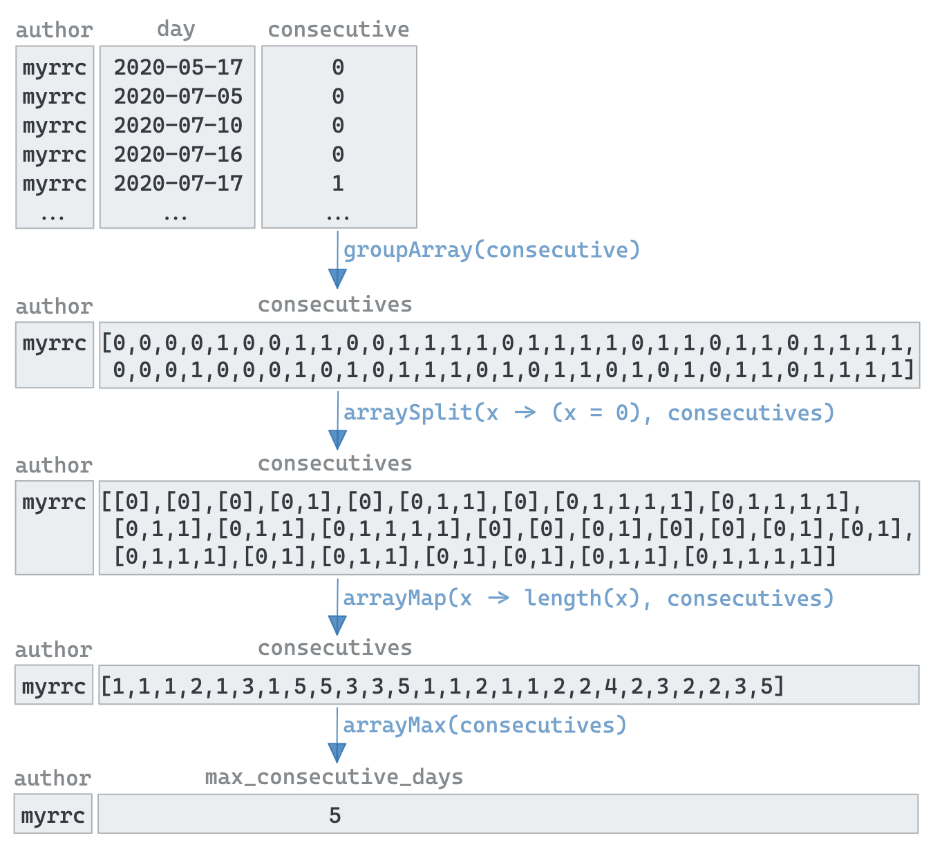 Bite-sized_git-array-functions_v2.png