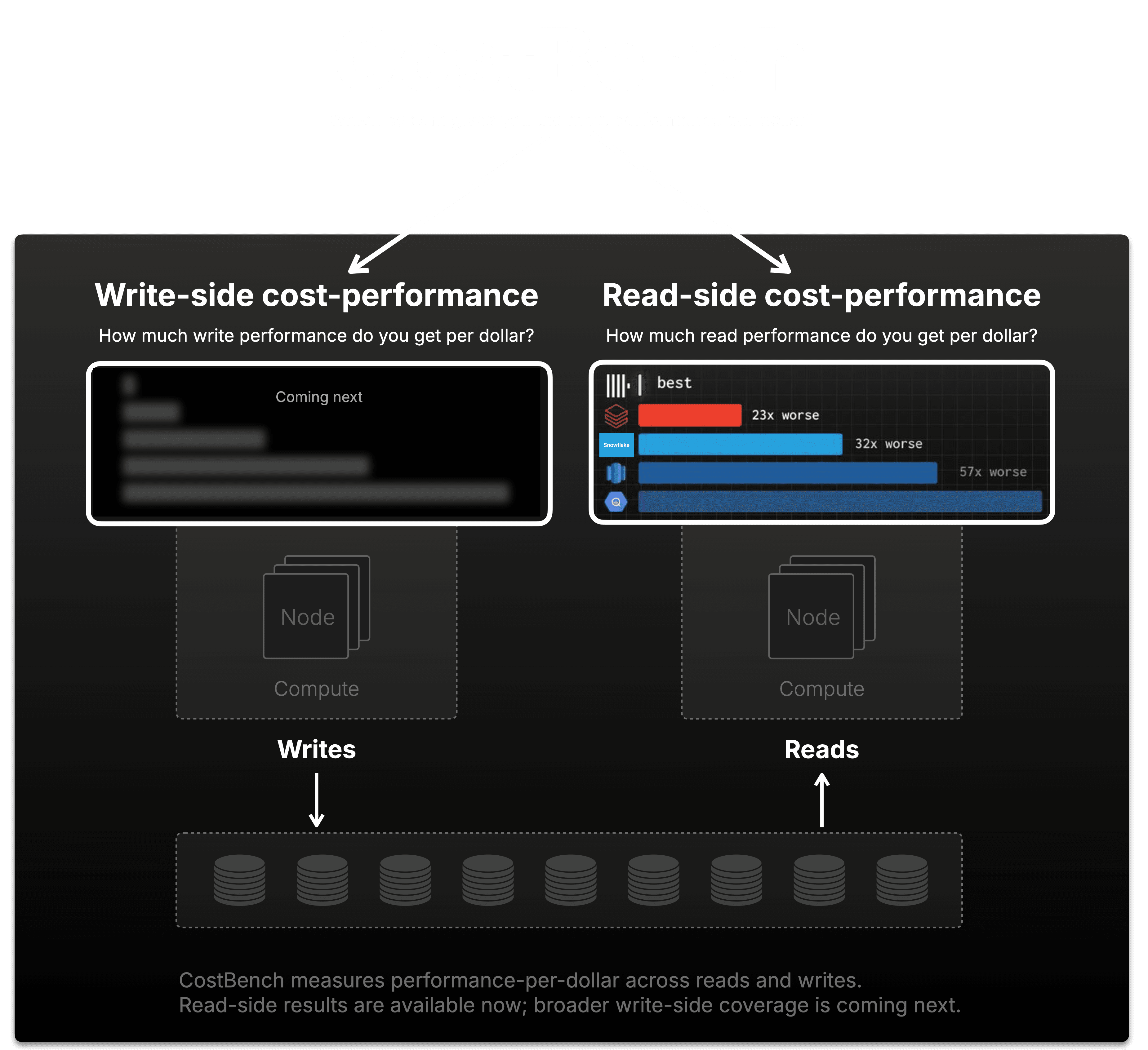 Blog-Bench2Cost.003.png