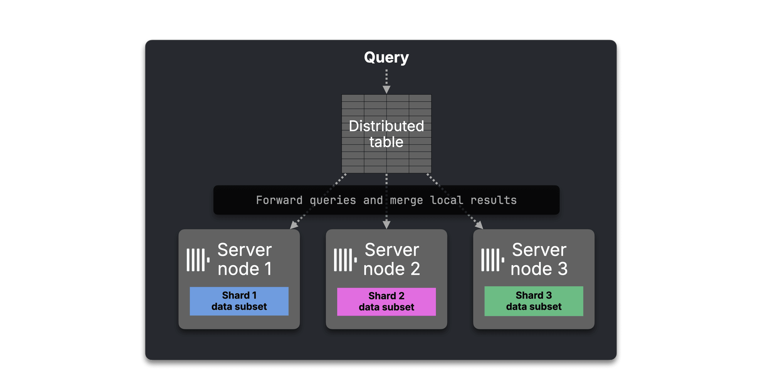 Blog-Distributed_JOINS-introduction.001.png
