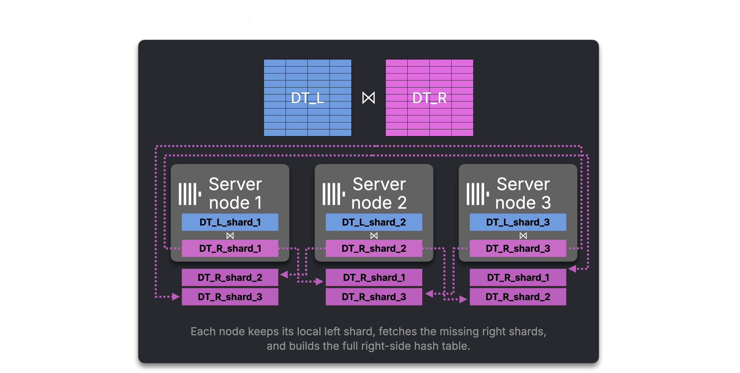 Blog-Distributed_JOINS-introduction.002.png