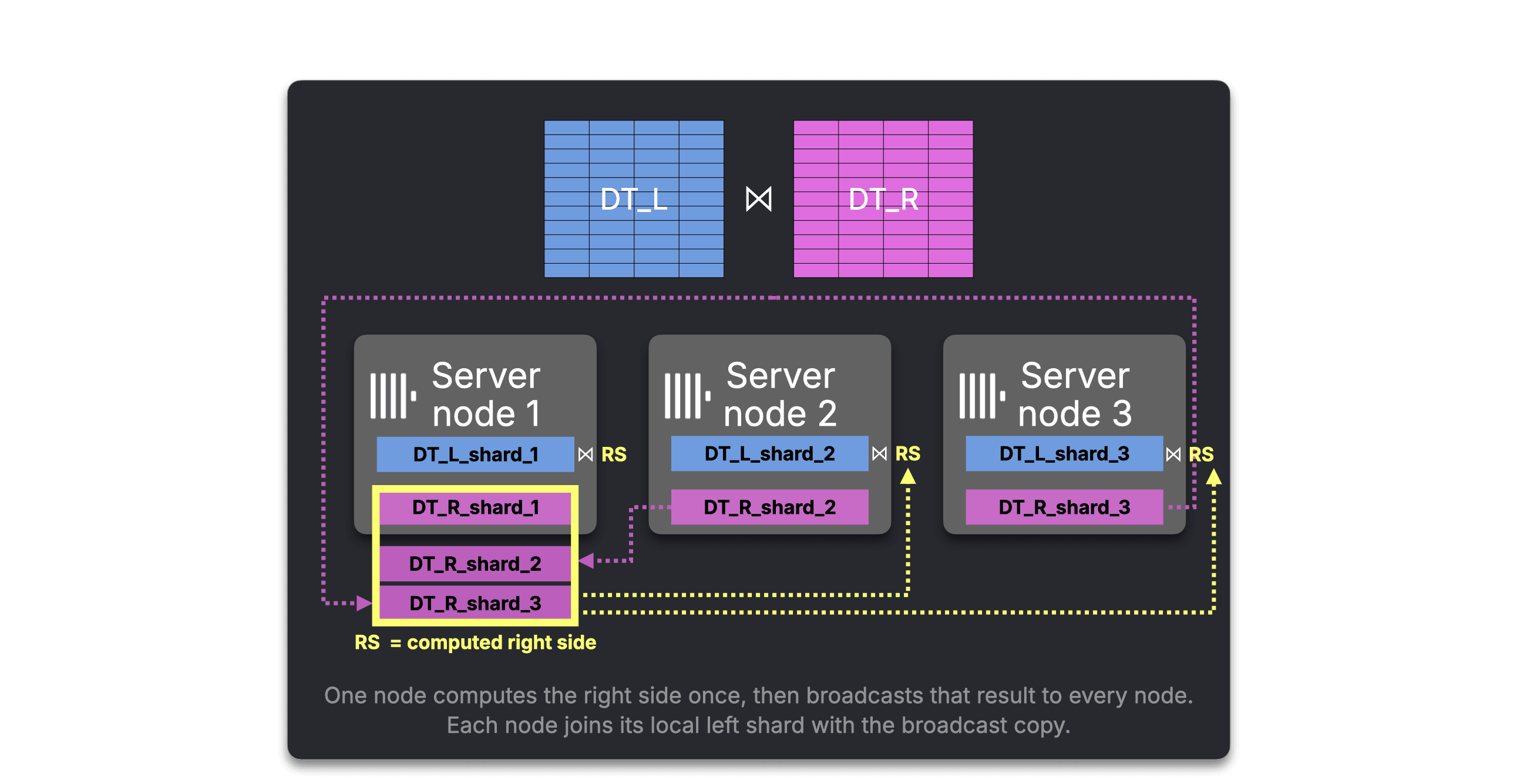 Blog-Distributed_JOINS-introduction.003.png