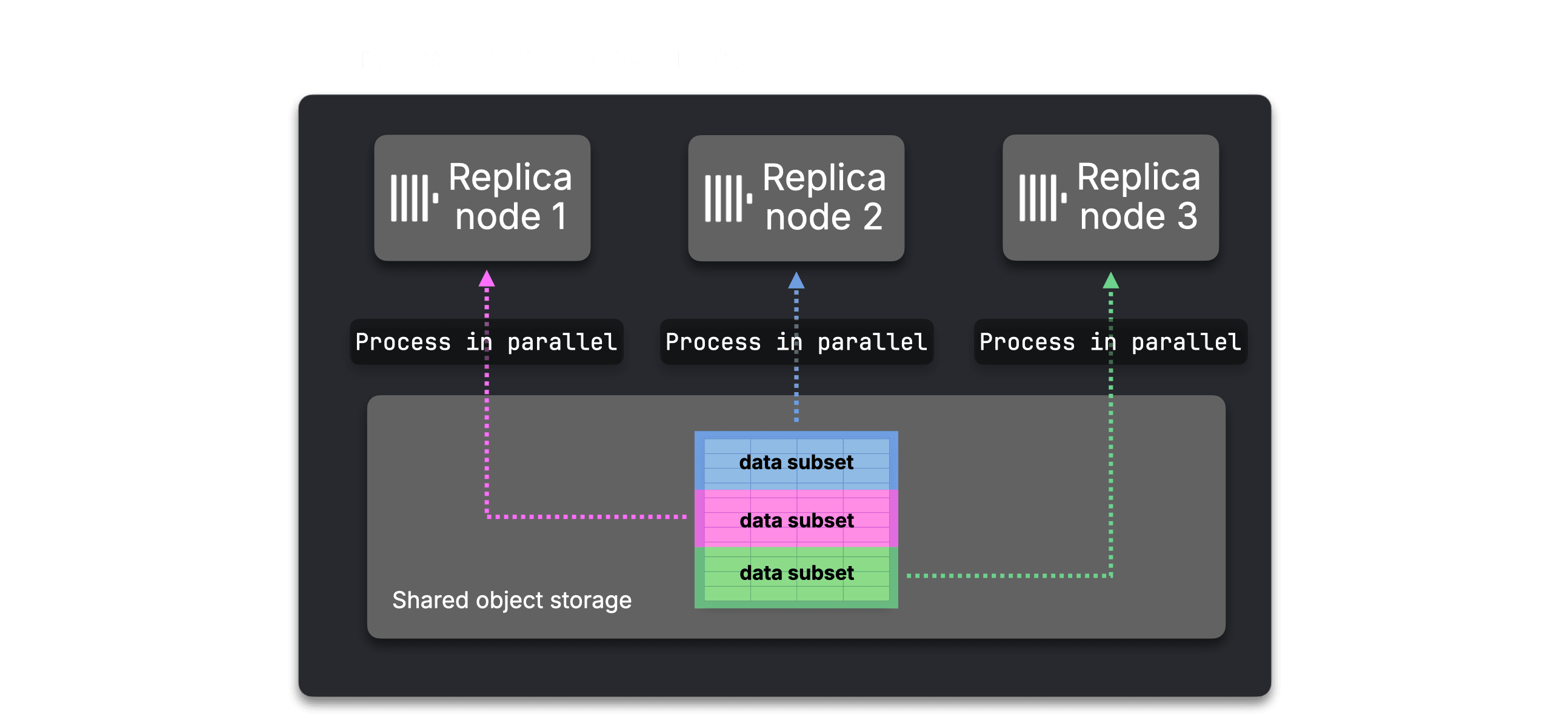 Blog-Distributed_JOINS-introduction.004.png