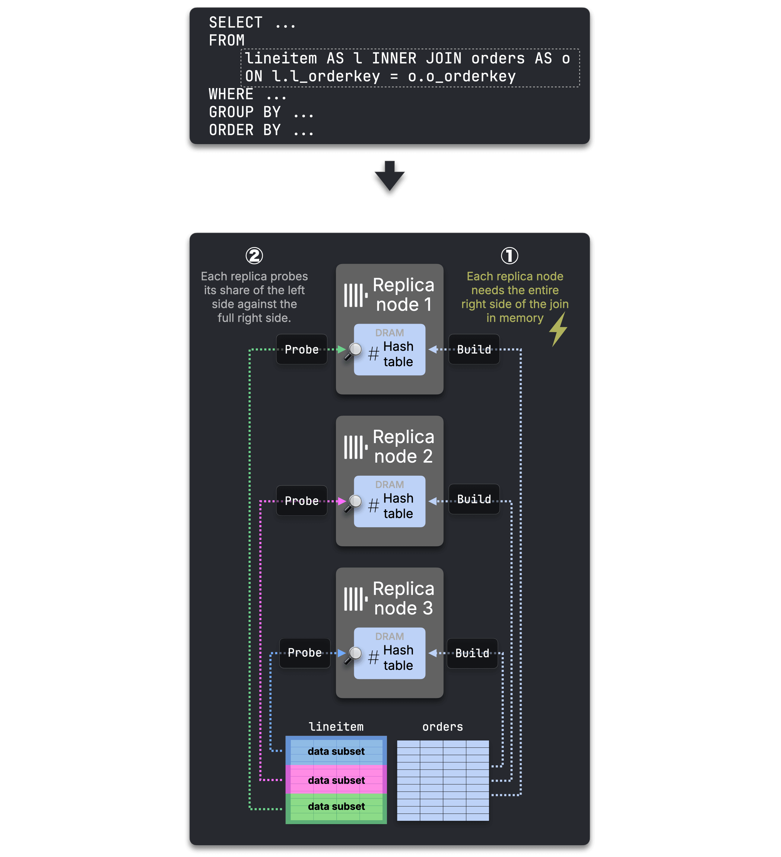 Blog-Distributed_JOINS-introduction.005.png