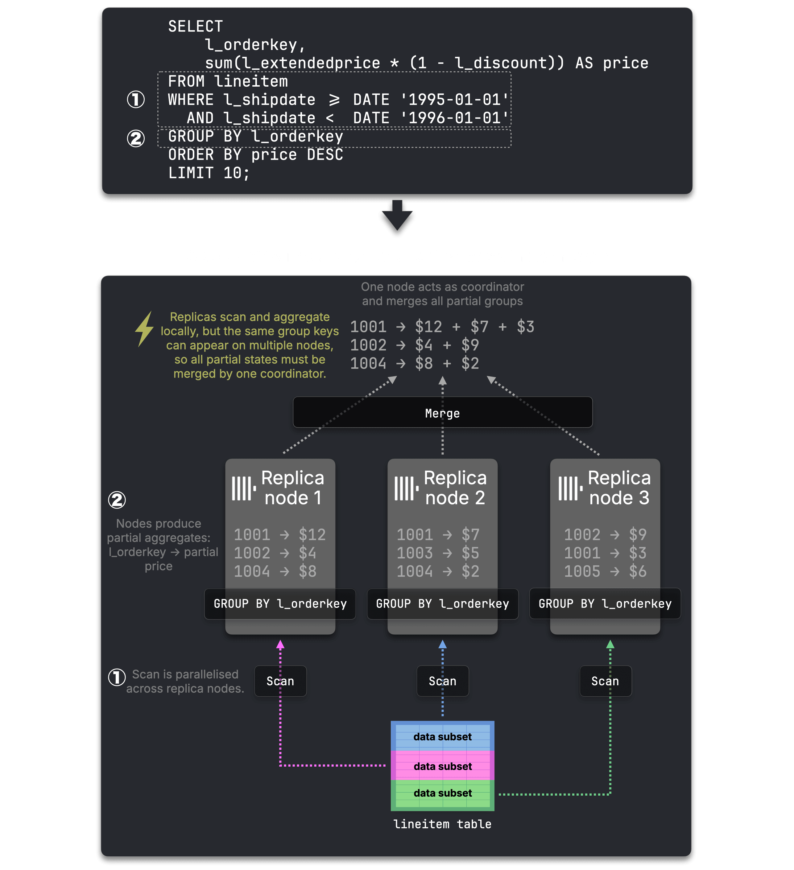 Blog-Distributed_JOINS-introduction.006.png