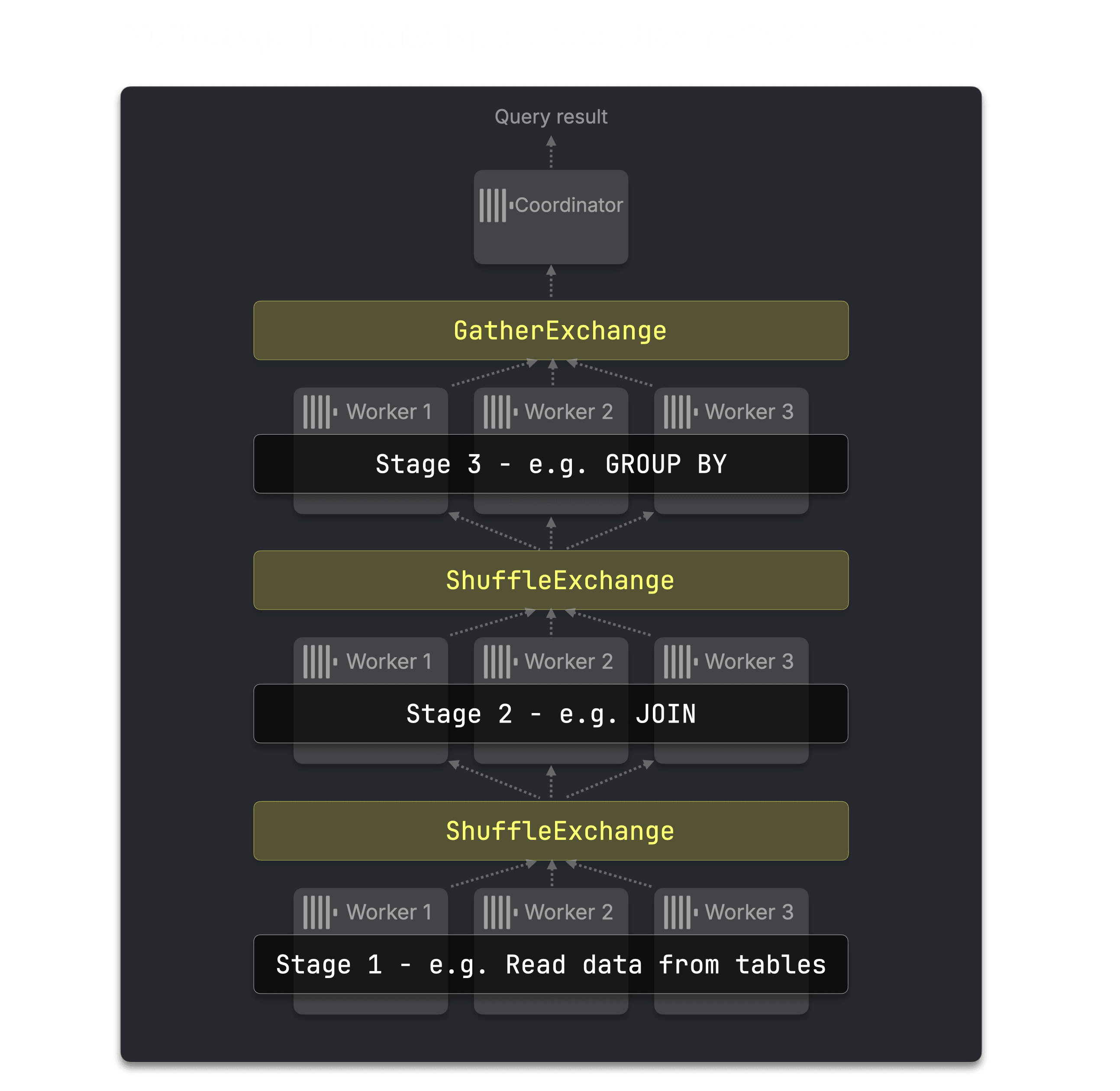 Blog-Distributed_JOINS-introduction.007.png