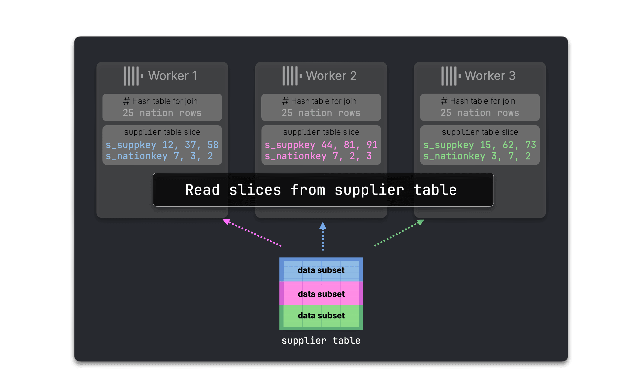Blog-Distributed_JOINS-introduction.009.png