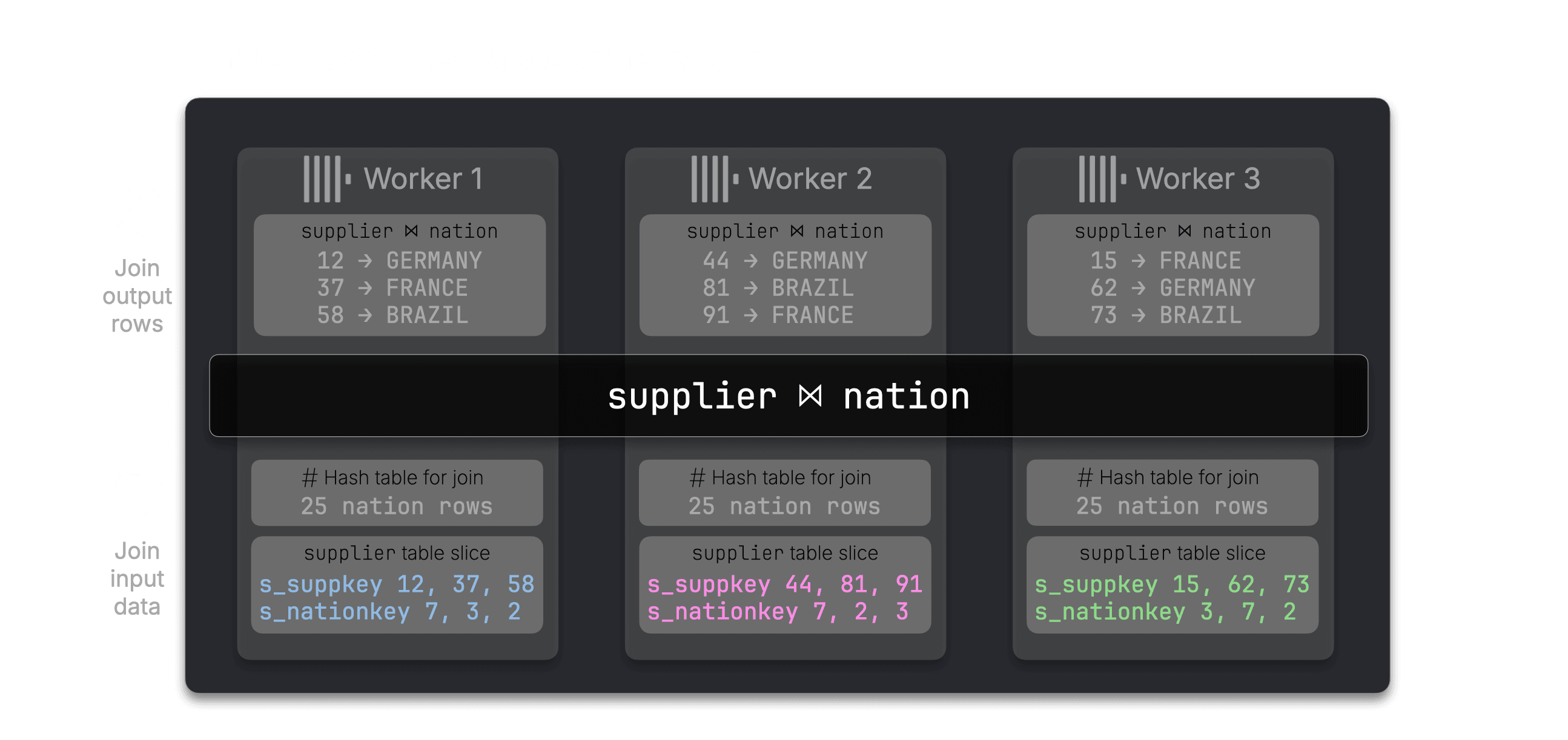 Blog-Distributed_JOINS-introduction.010.png