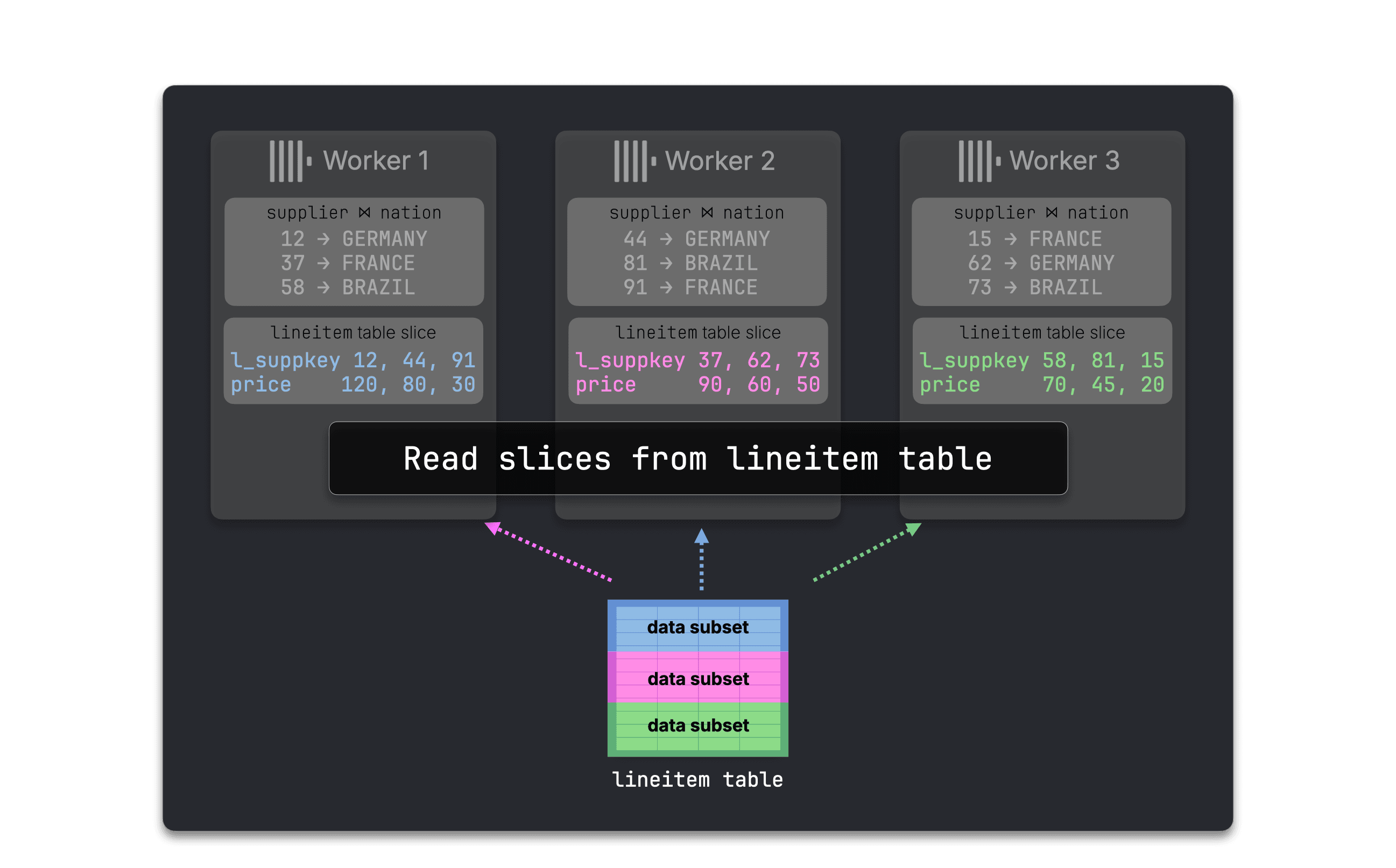 Blog-Distributed_JOINS-introduction.011.png