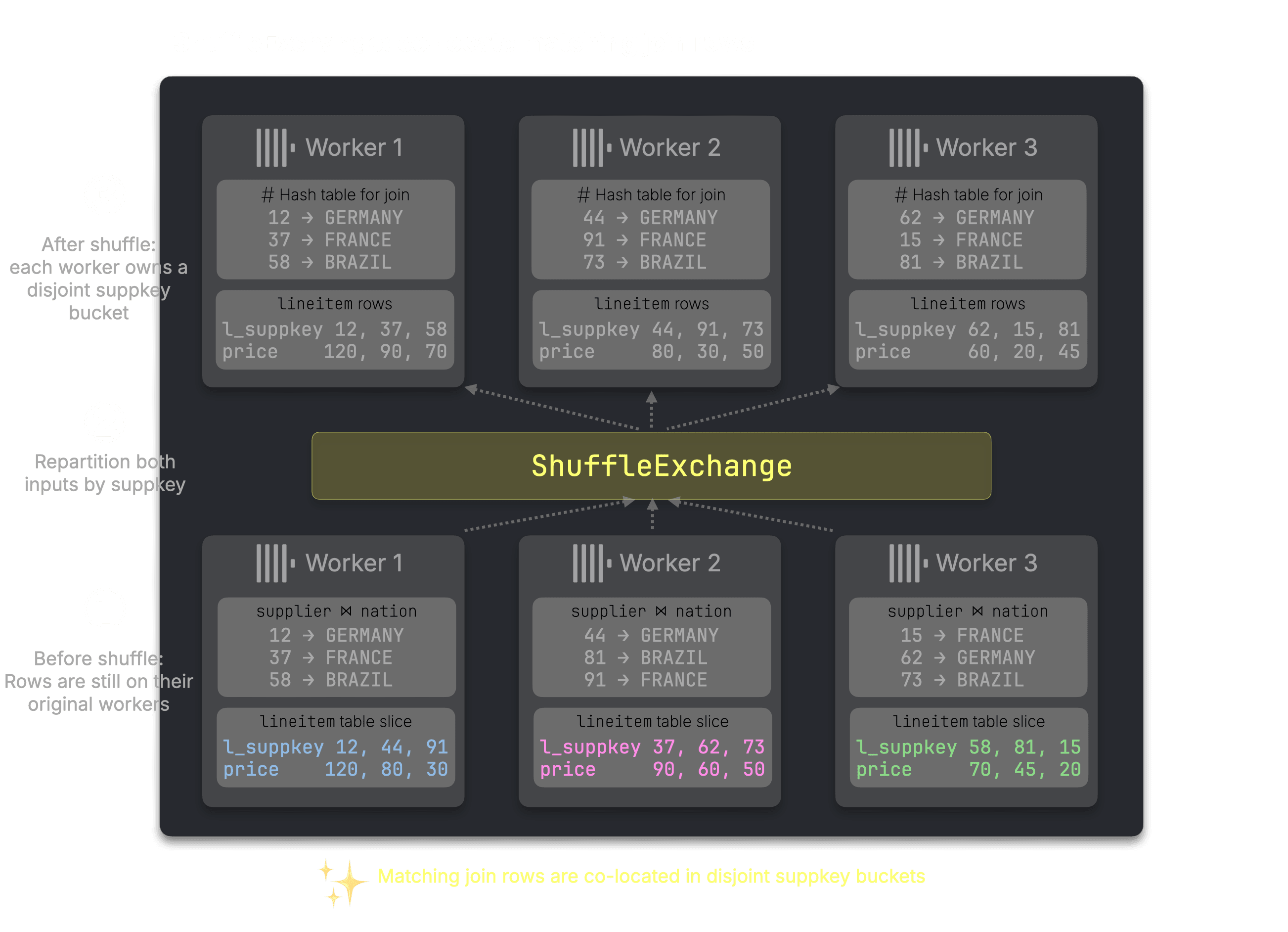 Blog-Distributed_JOINS-introduction.012.png