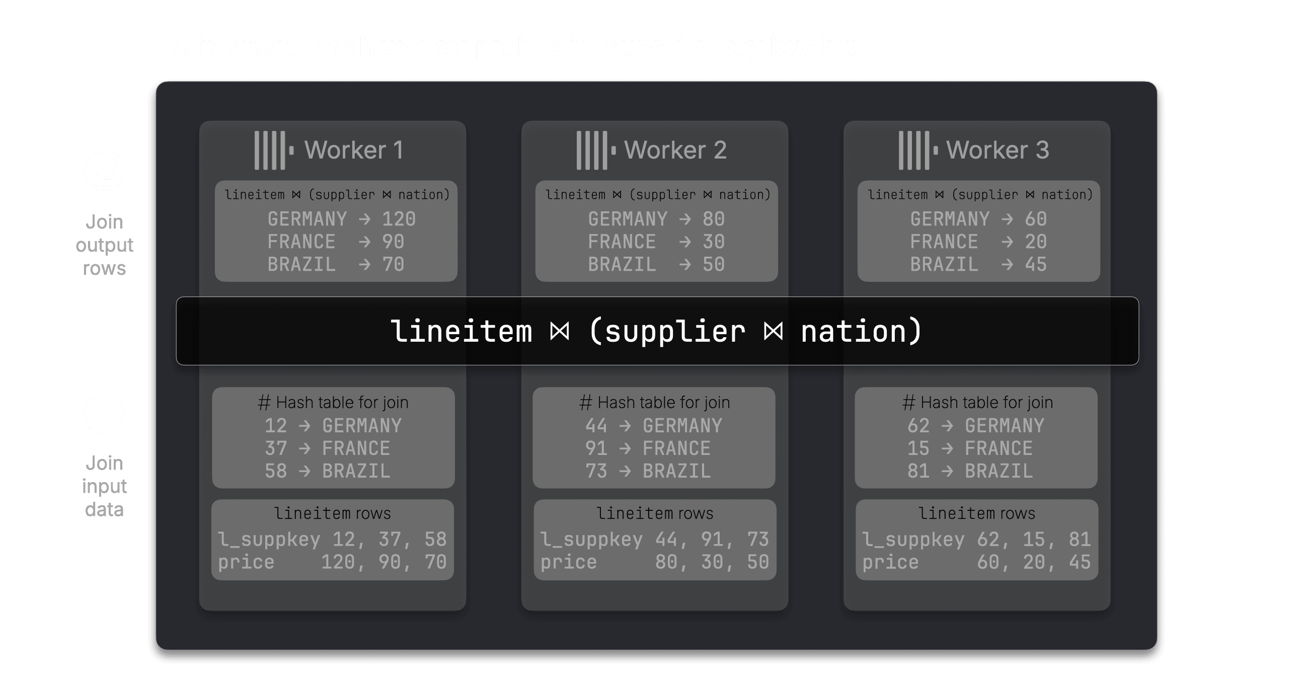 Blog-Distributed_JOINS-introduction.013.png