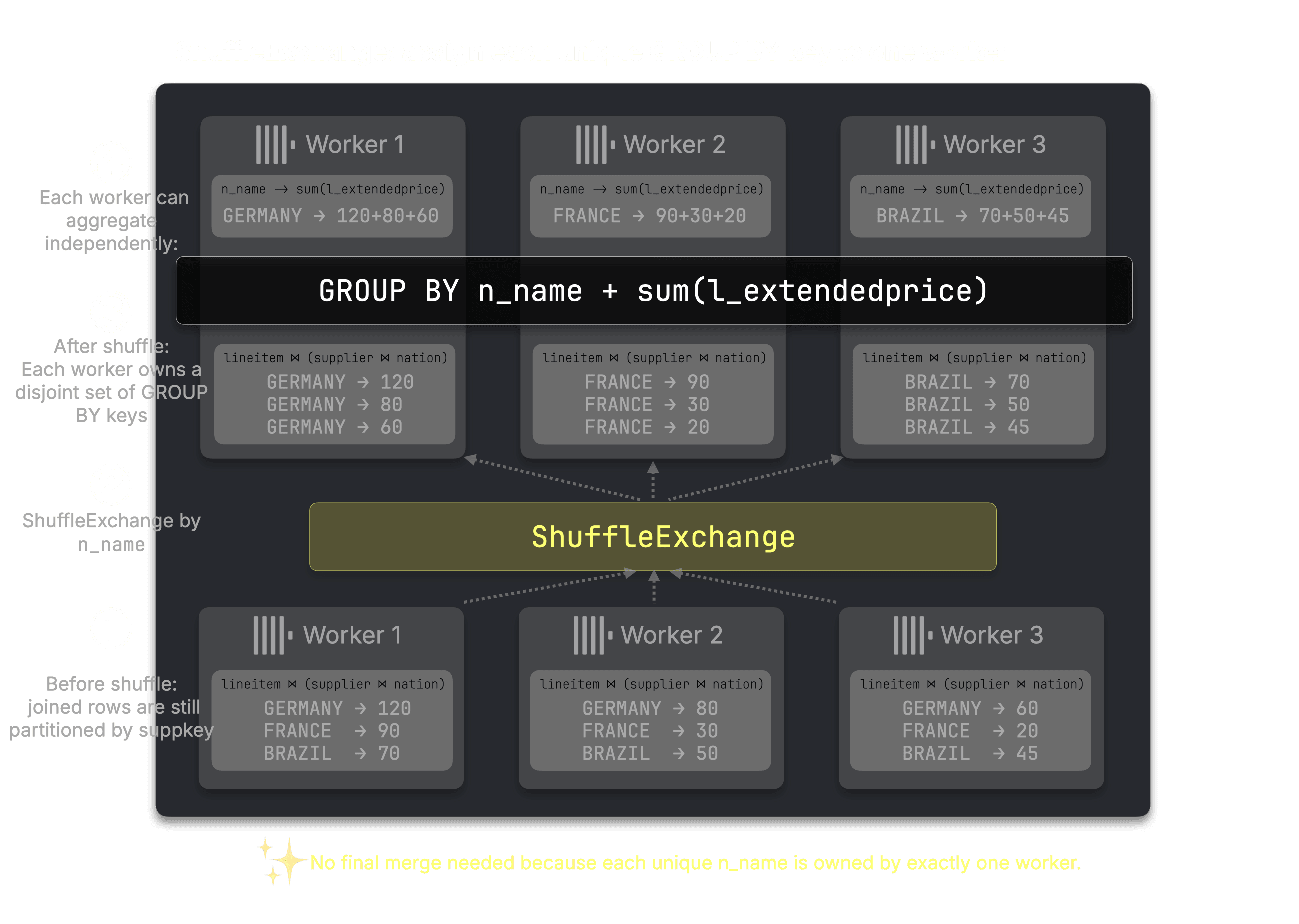 Blog-Distributed_JOINS-introduction.014.png