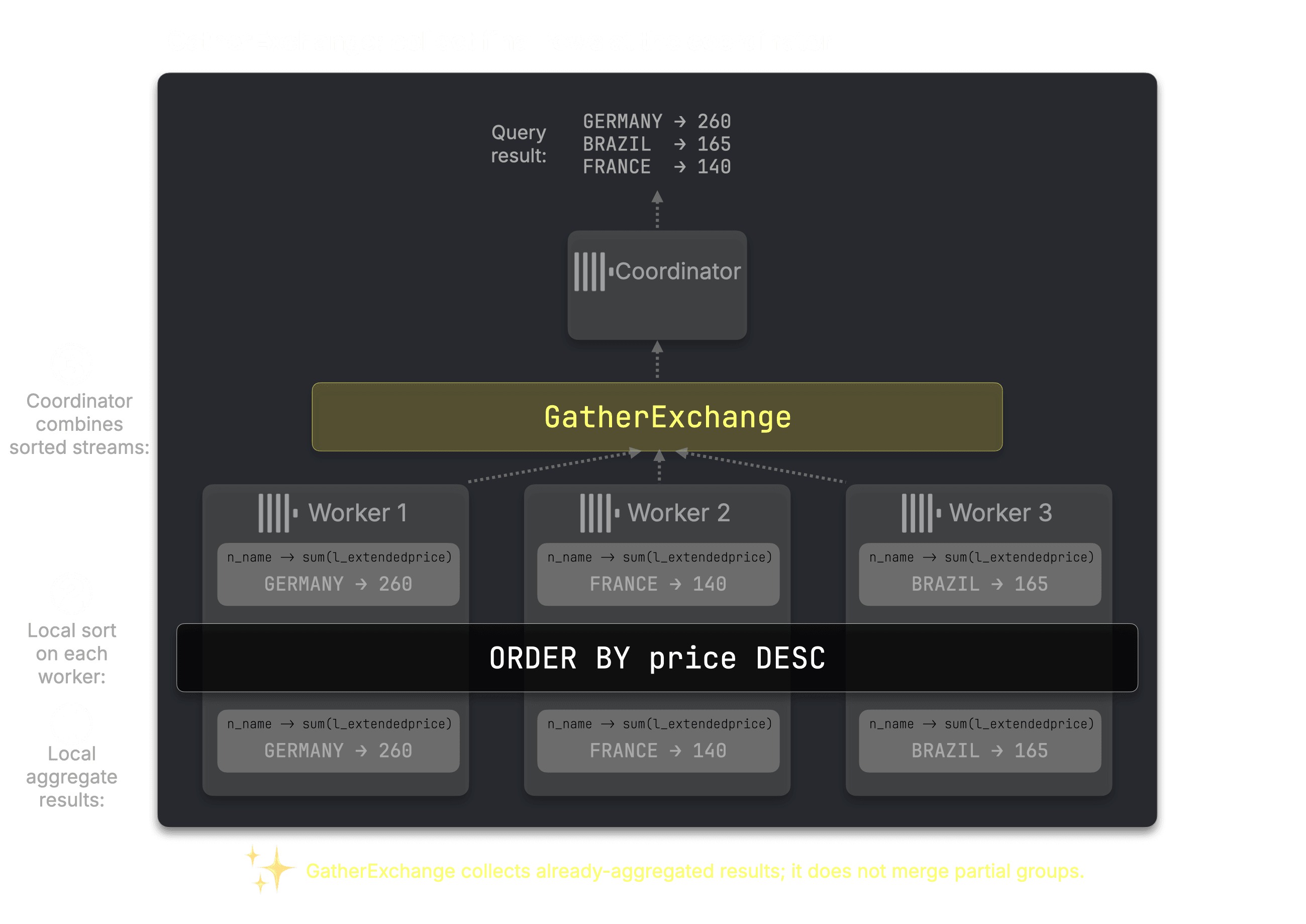 Blog-Distributed_JOINS-introduction.015.png