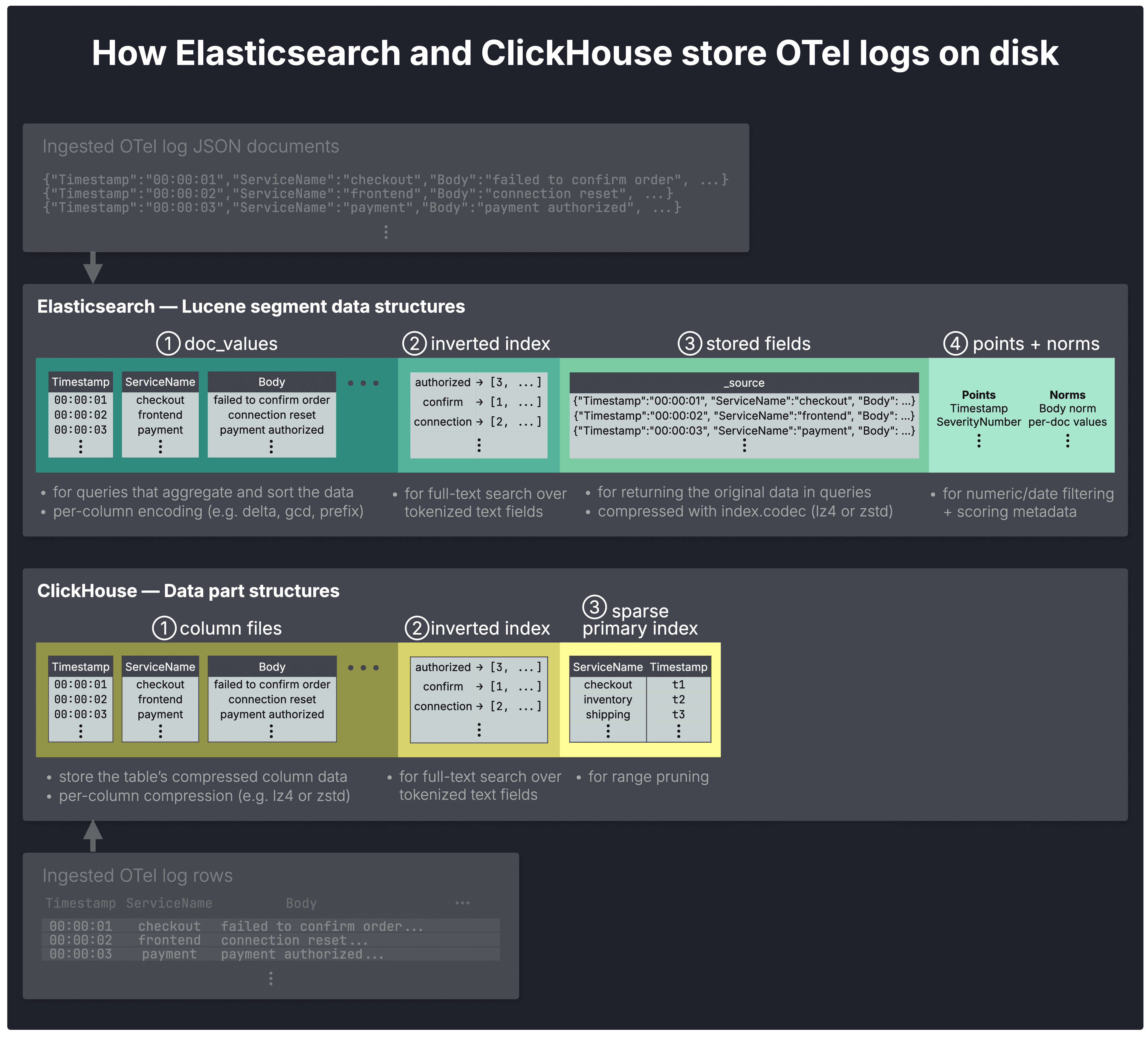 Blog-FTS-vs-Elasticsearch.001.png