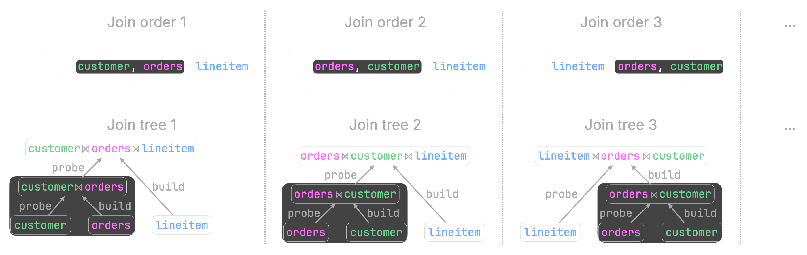 Blog-JOINS-improvements.008.png
