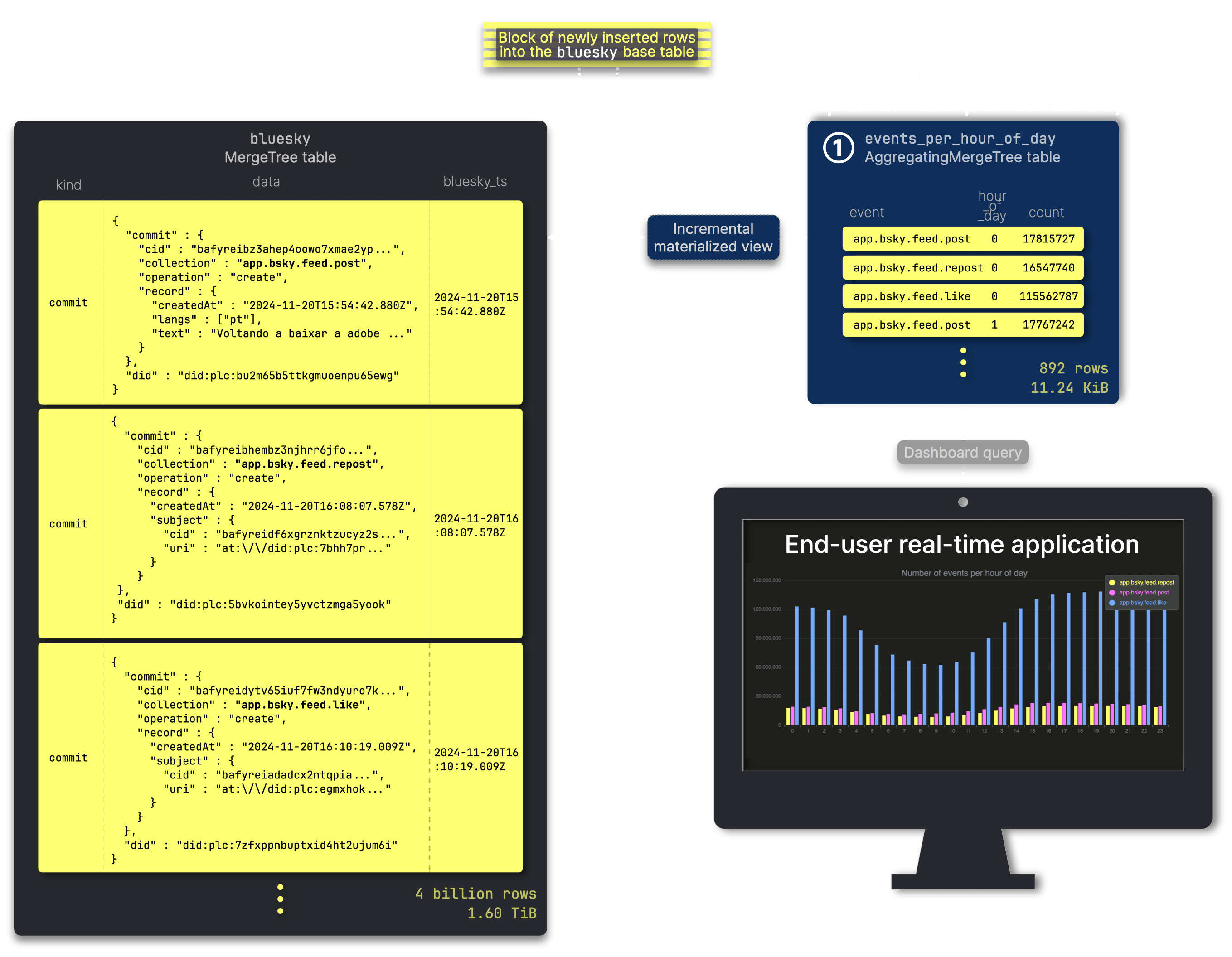 Blog-bluesky-faster.004.png