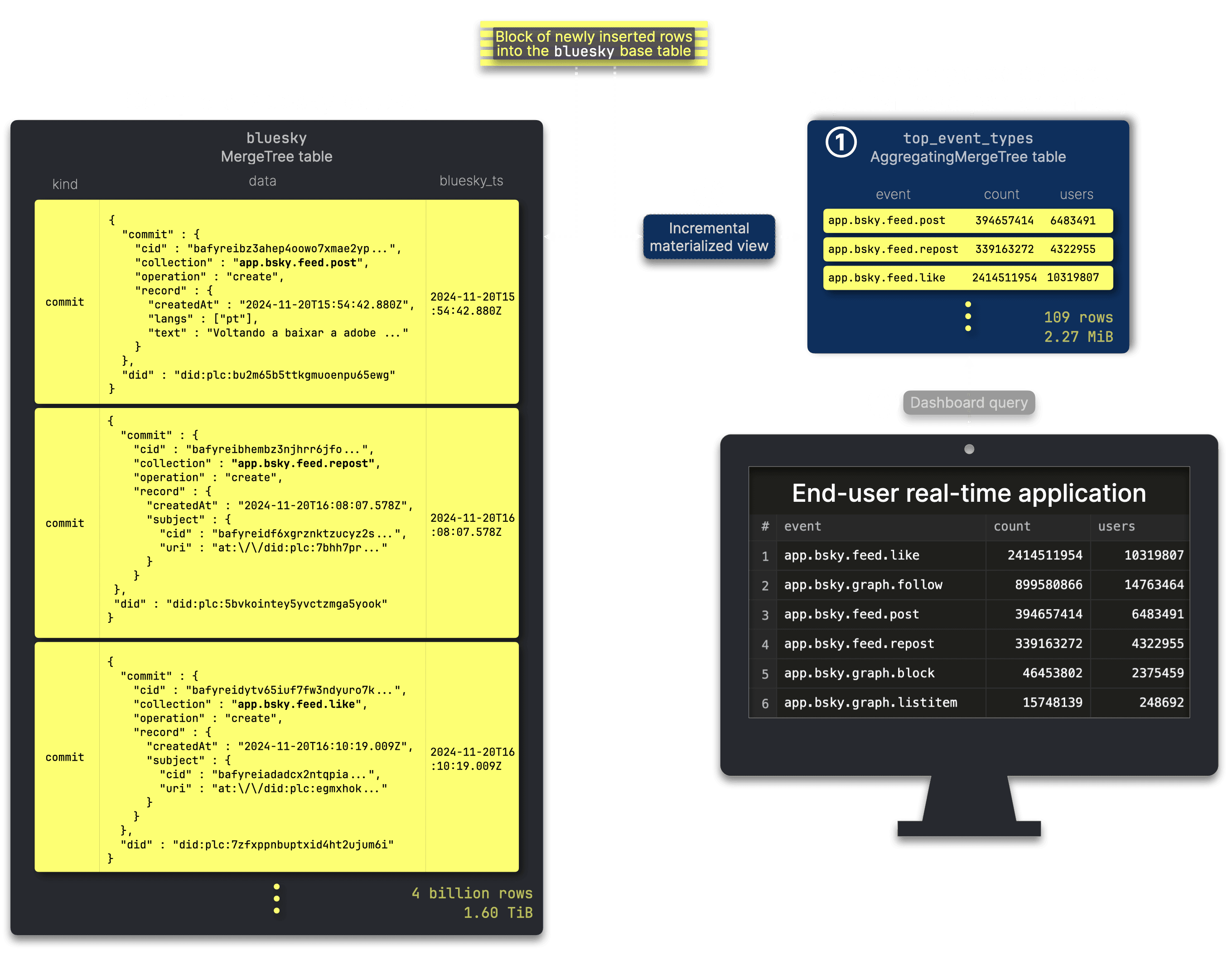 Blog-bluesky-faster.006.png
