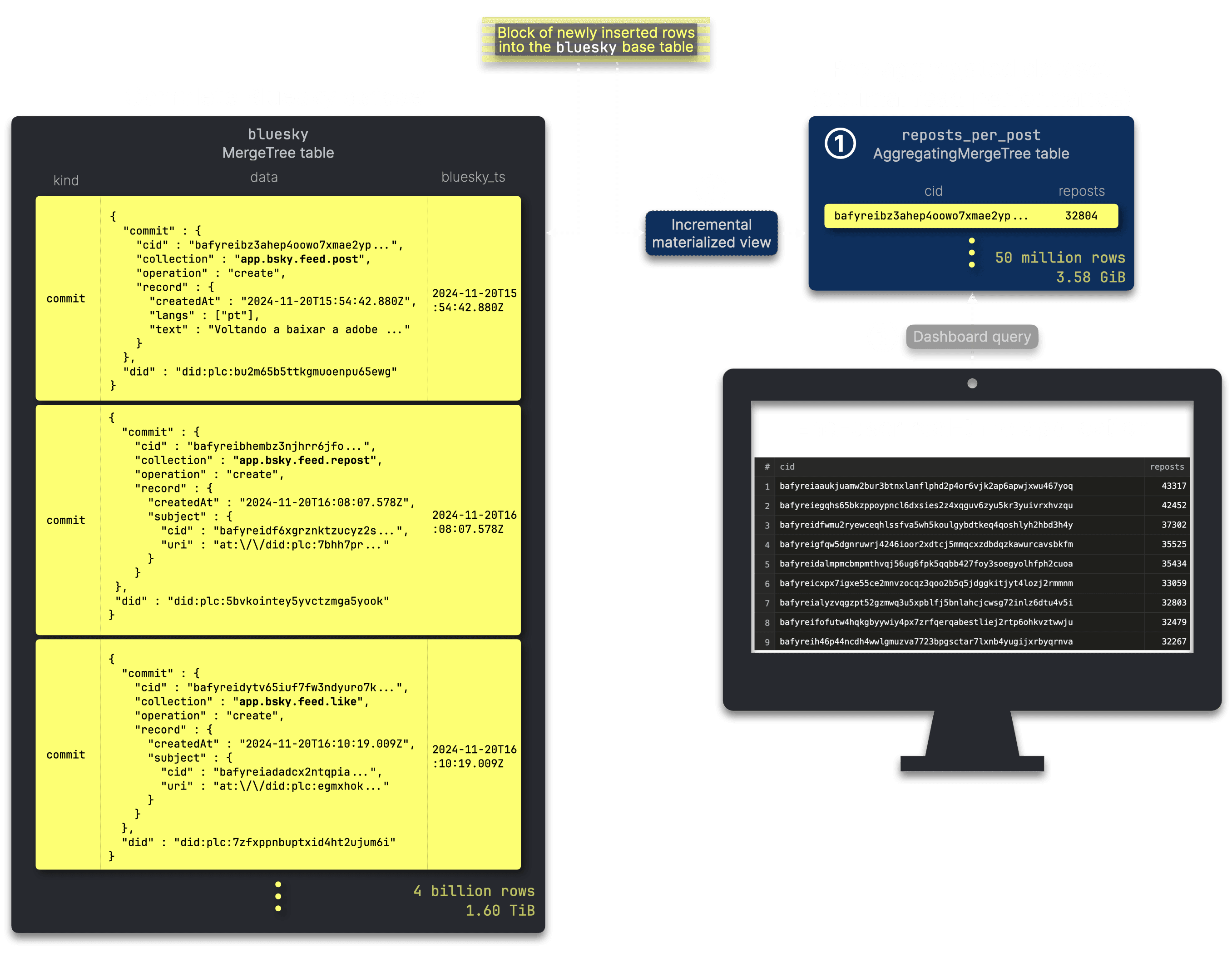 Blog-bluesky-faster.008.png