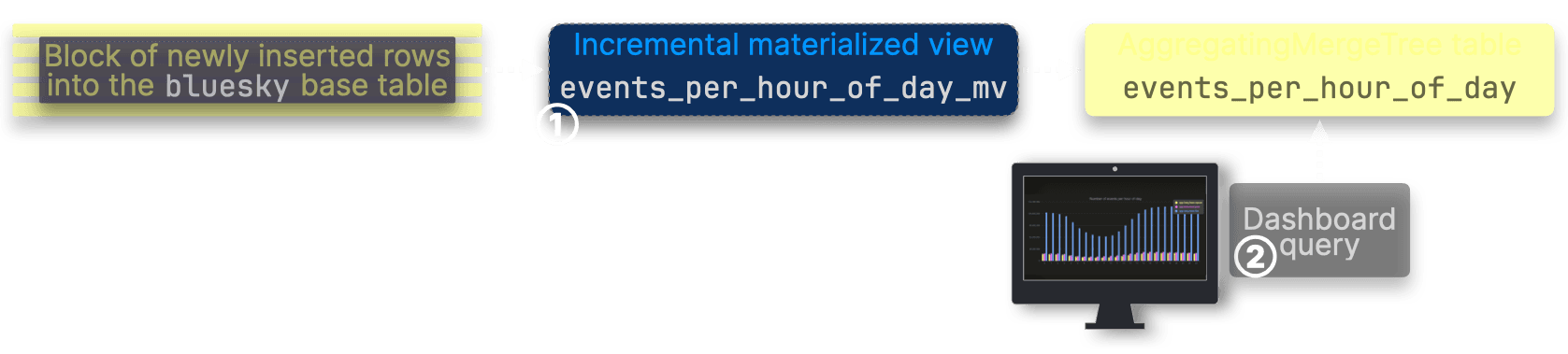 Blog-bluesky-faster-v3.003.png