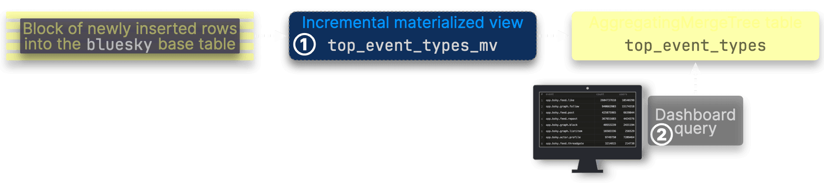 Blog-bluesky-faster-v3.006.png
