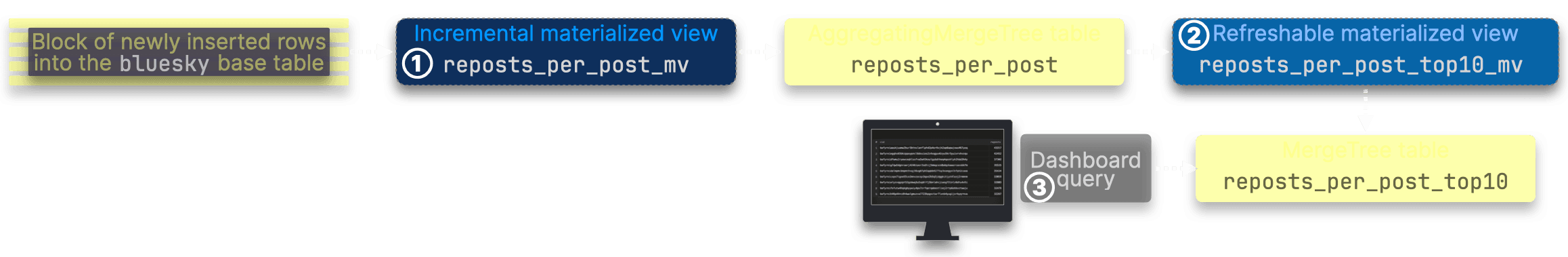 Blog-bluesky-faster-v3.011.png