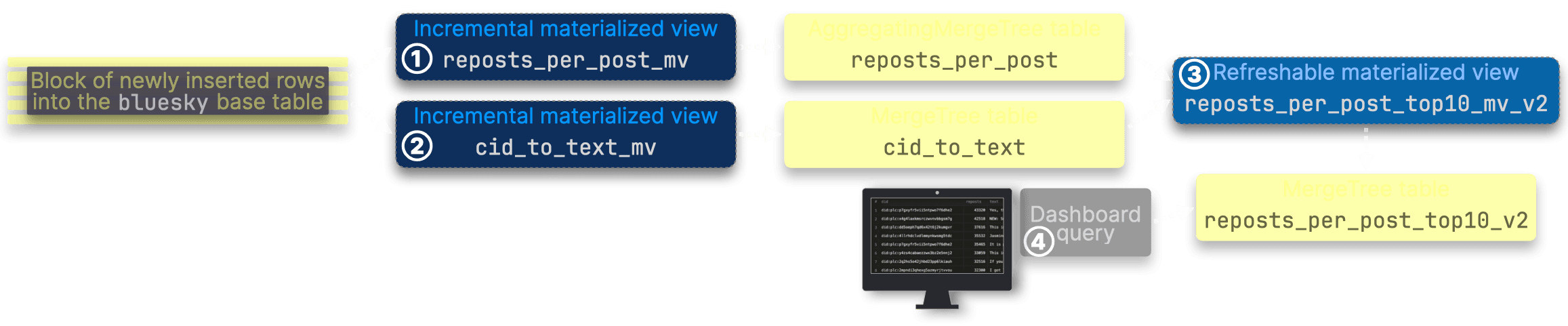 Blog-bluesky-faster-v3.013.png