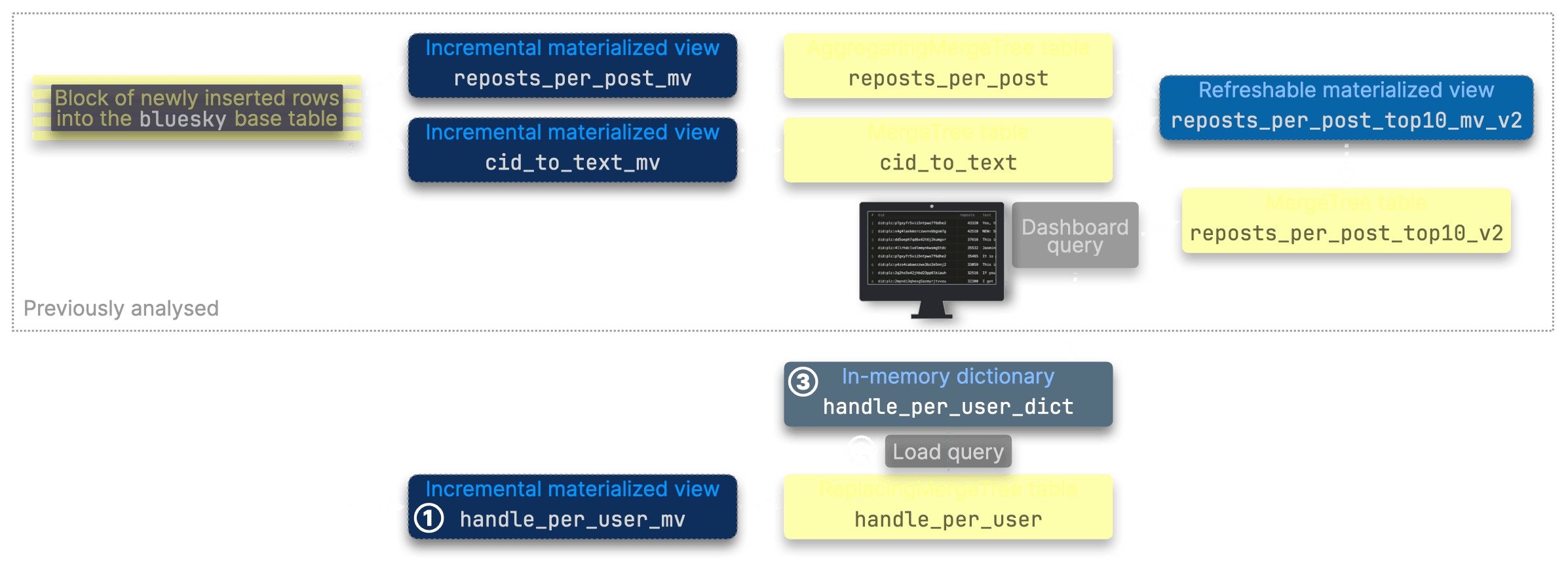 Blog-bluesky-faster-v3.018.png