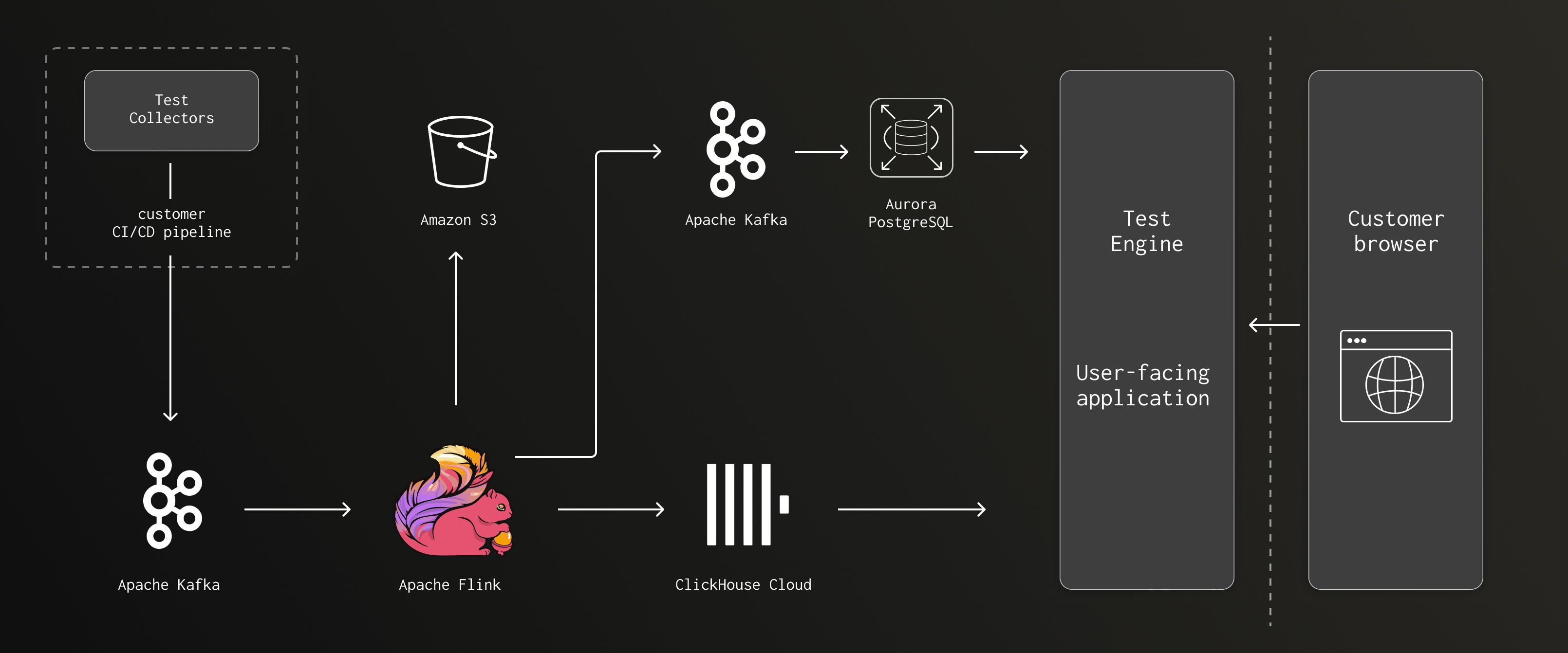 Buildkite User Story Issue 1214.jpg