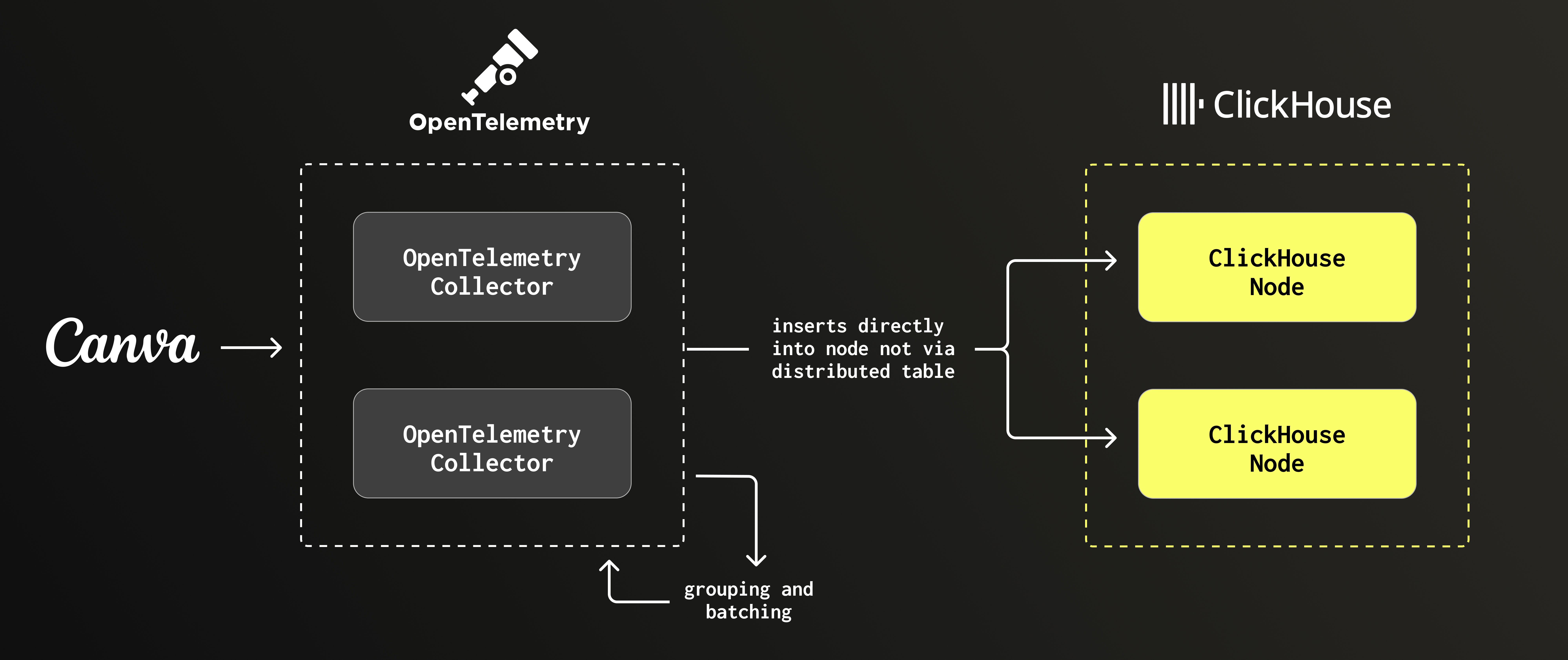 Canva Customer User Story Issue 1208 (1).jpg