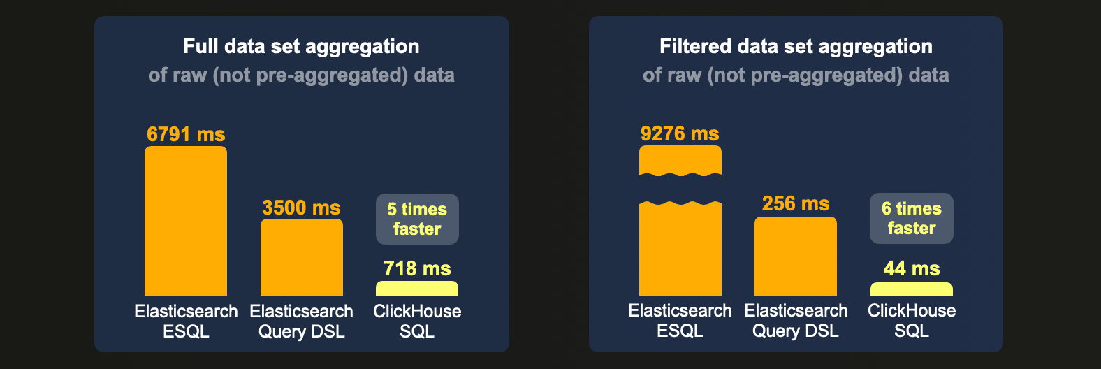 Elasticsearch_blog1_02.png