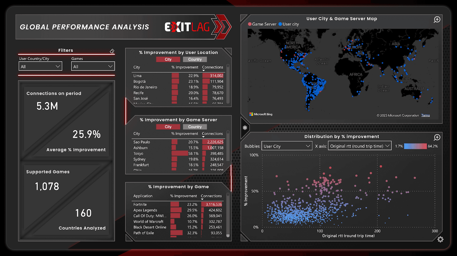 Exitlag_dashboard.png