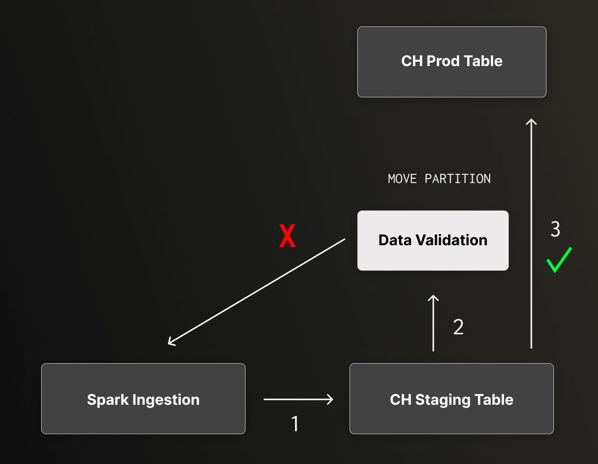 InMobi User Story Issue 1230.jpg